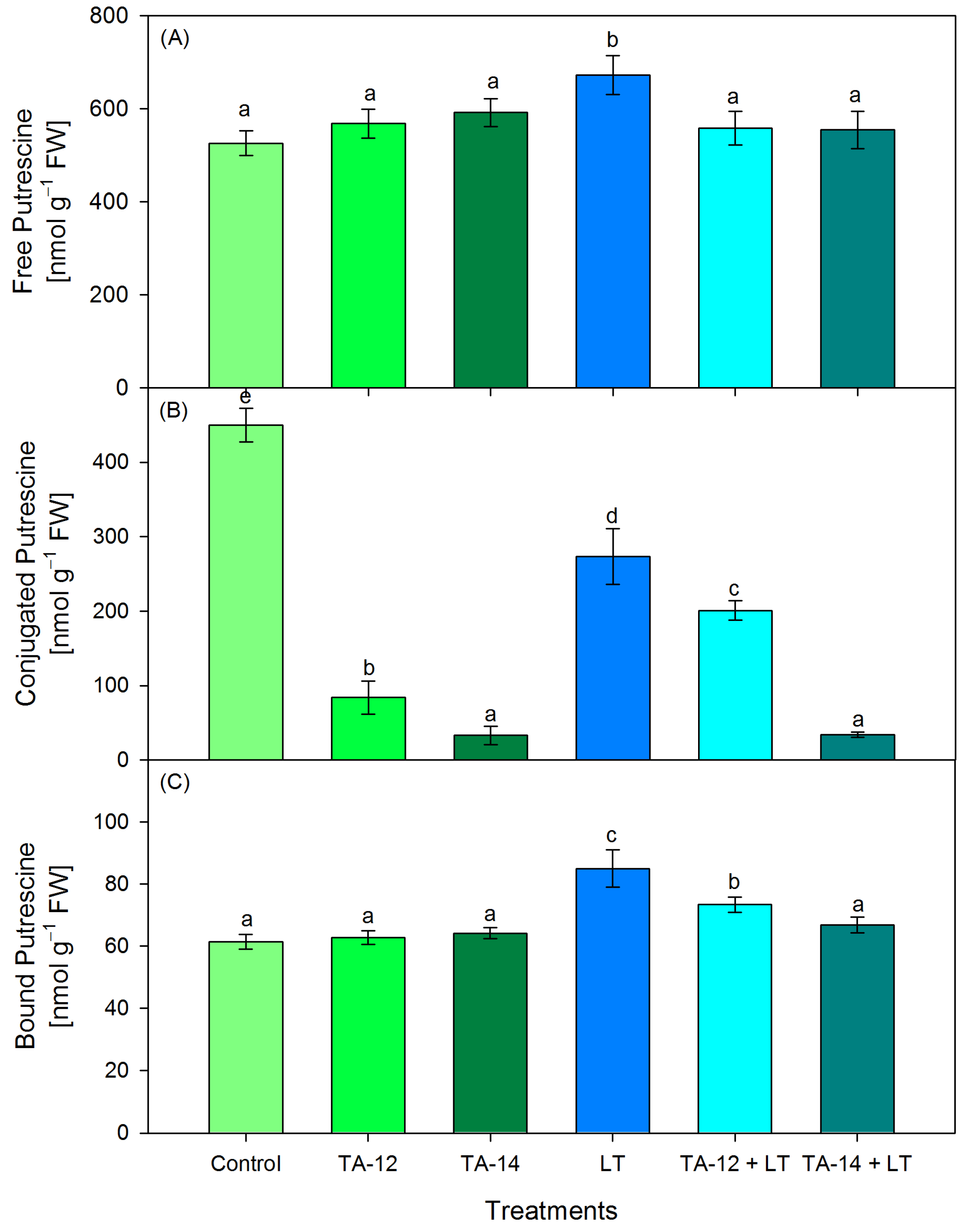 Horticulturae 09 00244 g003