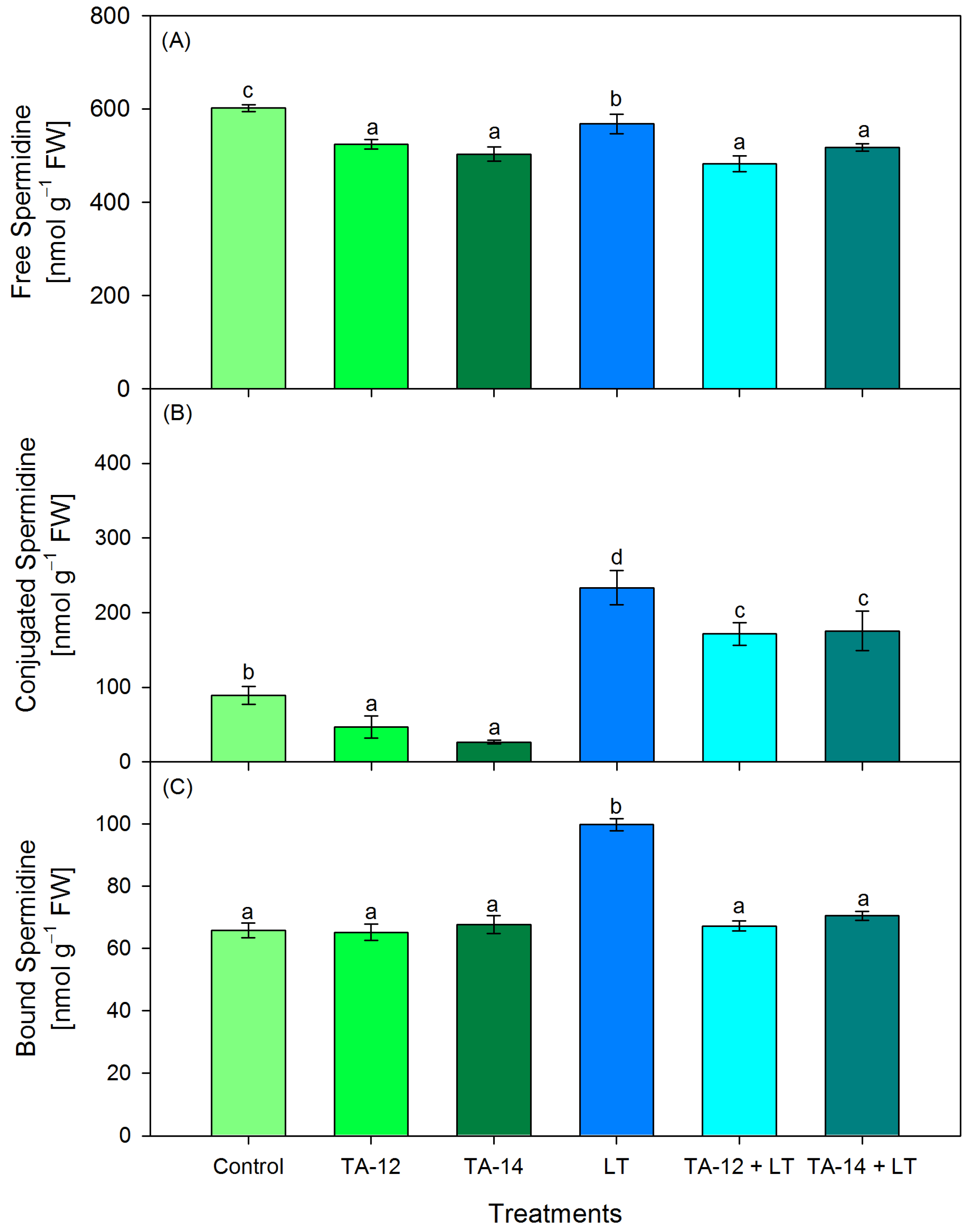 Horticulturae 09 00244 g004