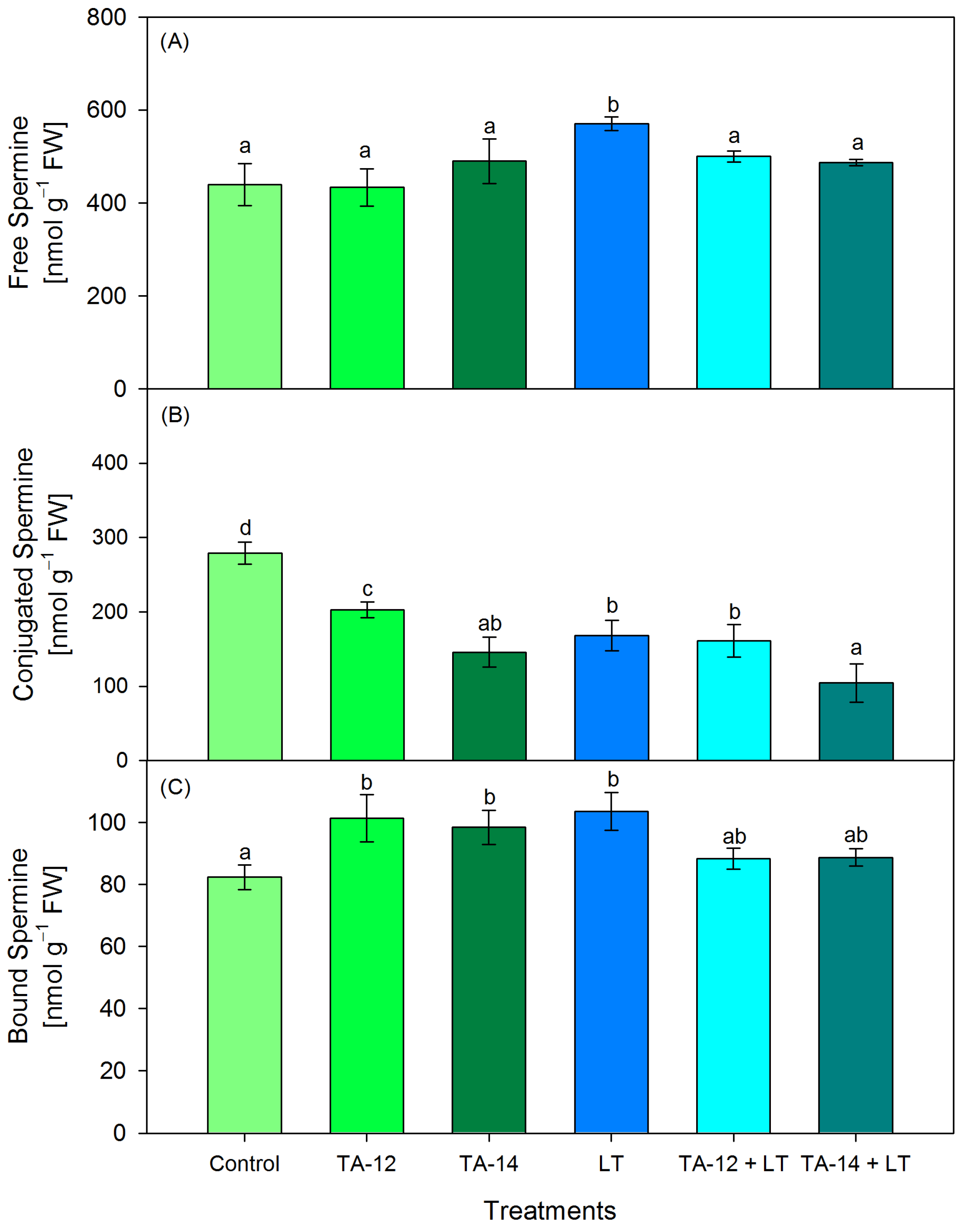 Horticulturae 09 00244 g005