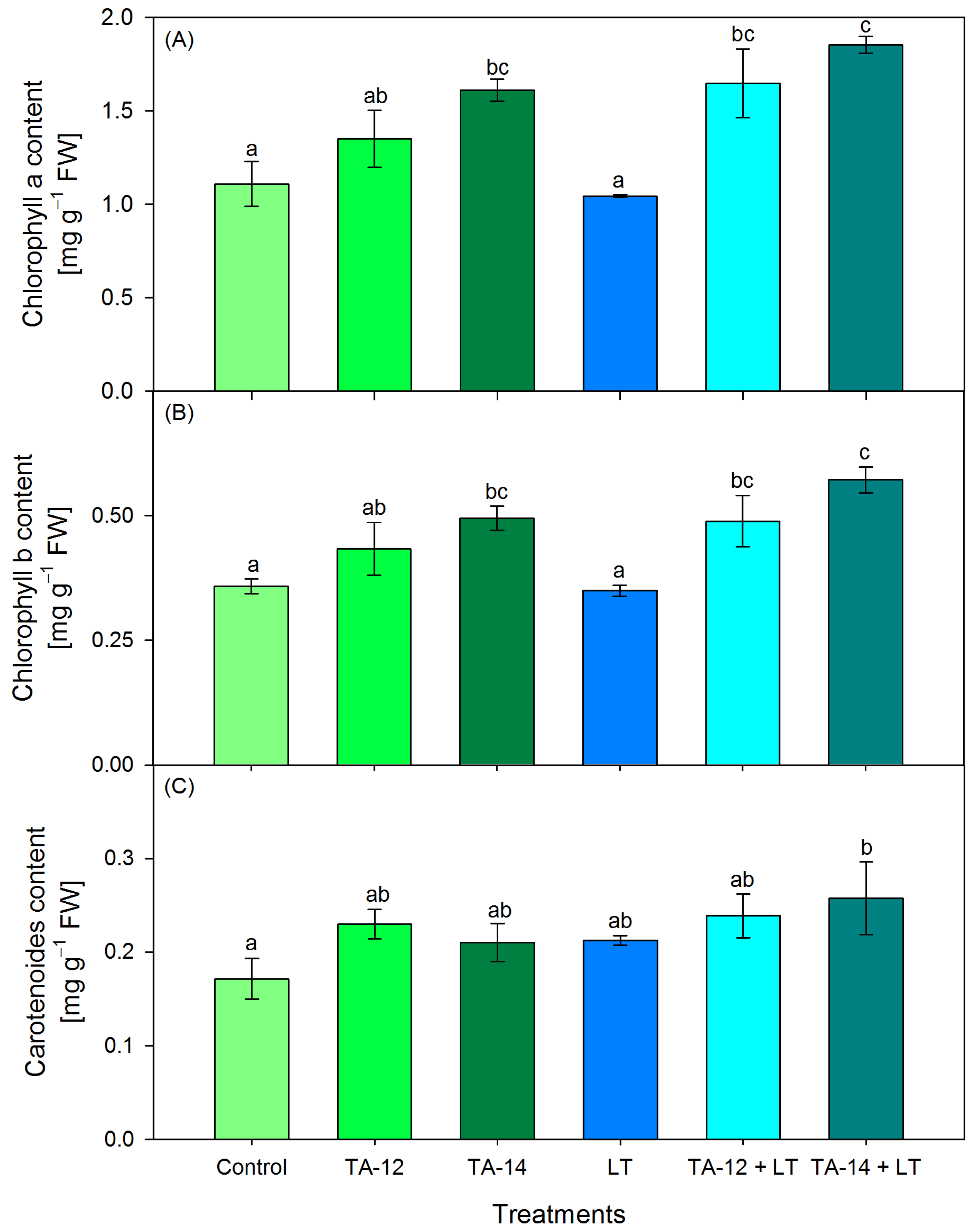 Horticulturae 09 00244 g006
