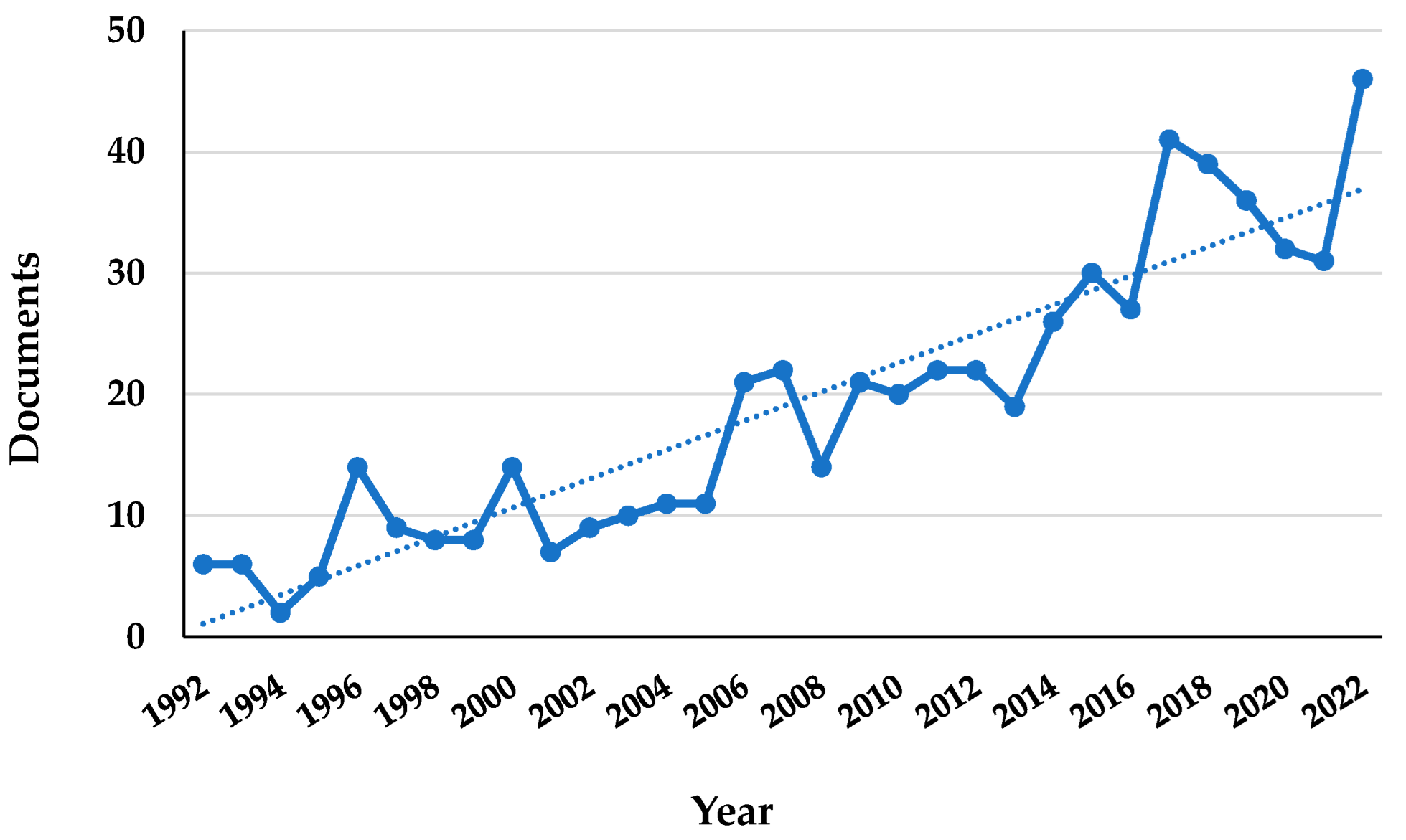 Horticulturae 09 00246 g002