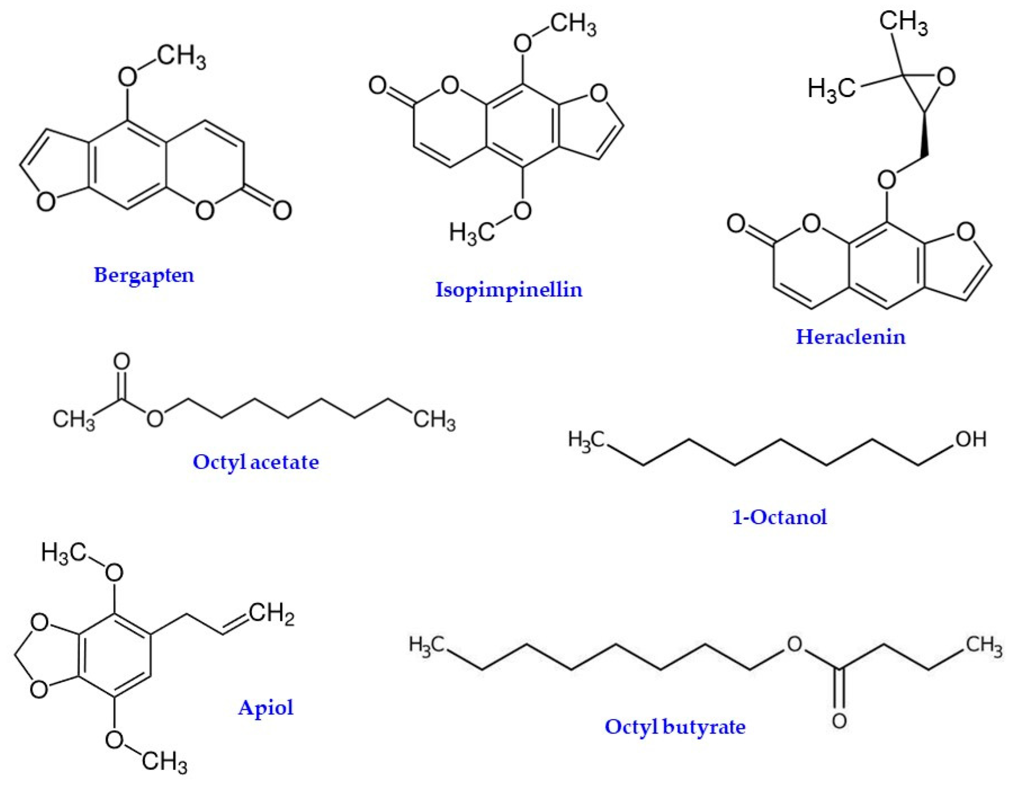 Horticulturae 09 00246 g007