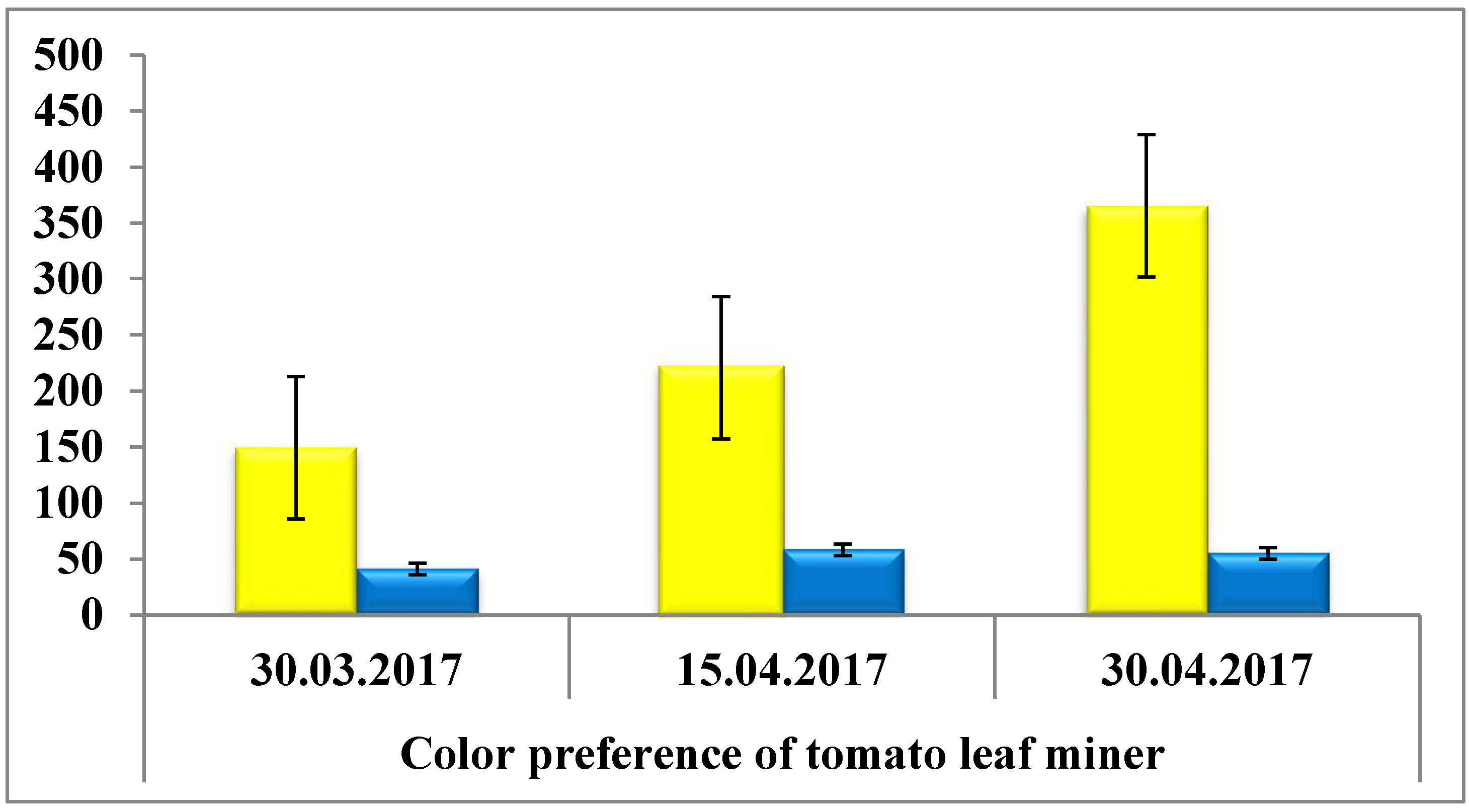 Horticulturae 09 00255 g001