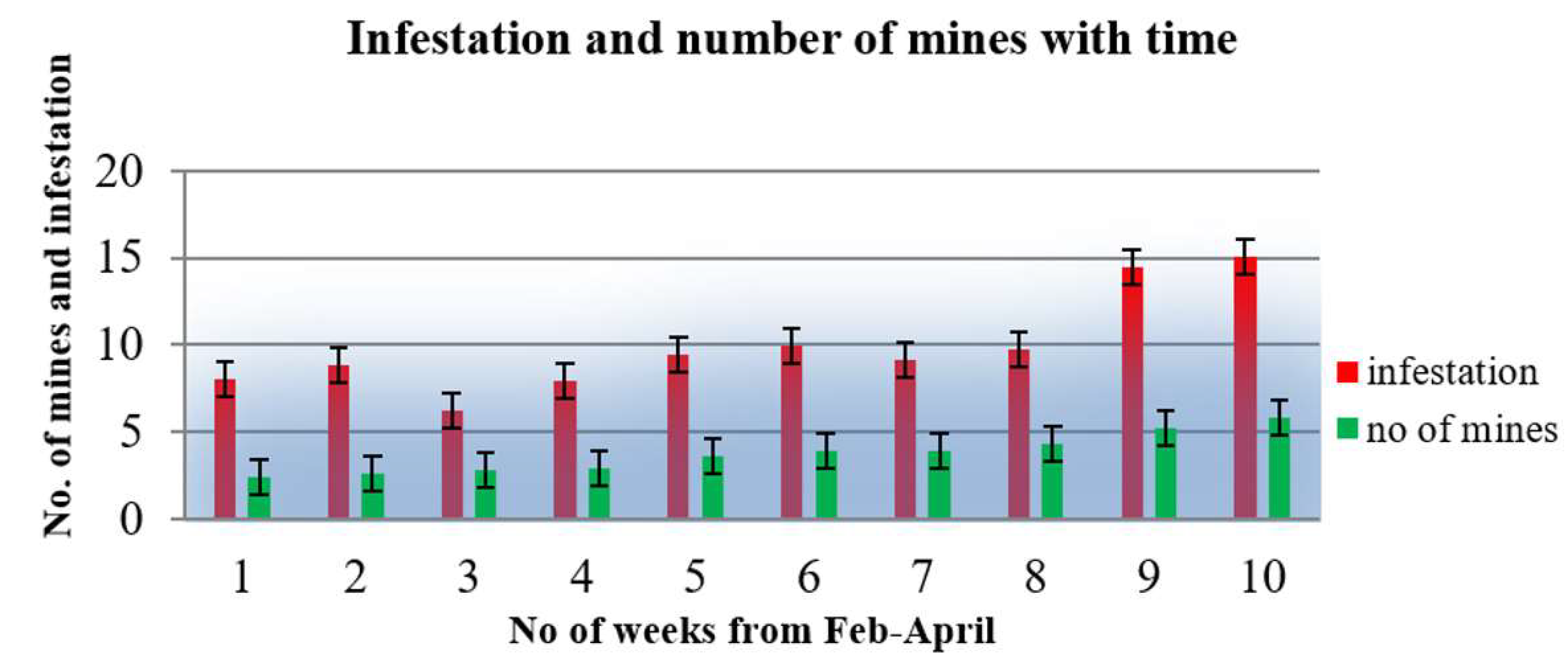 Horticulturae 09 00255 g003