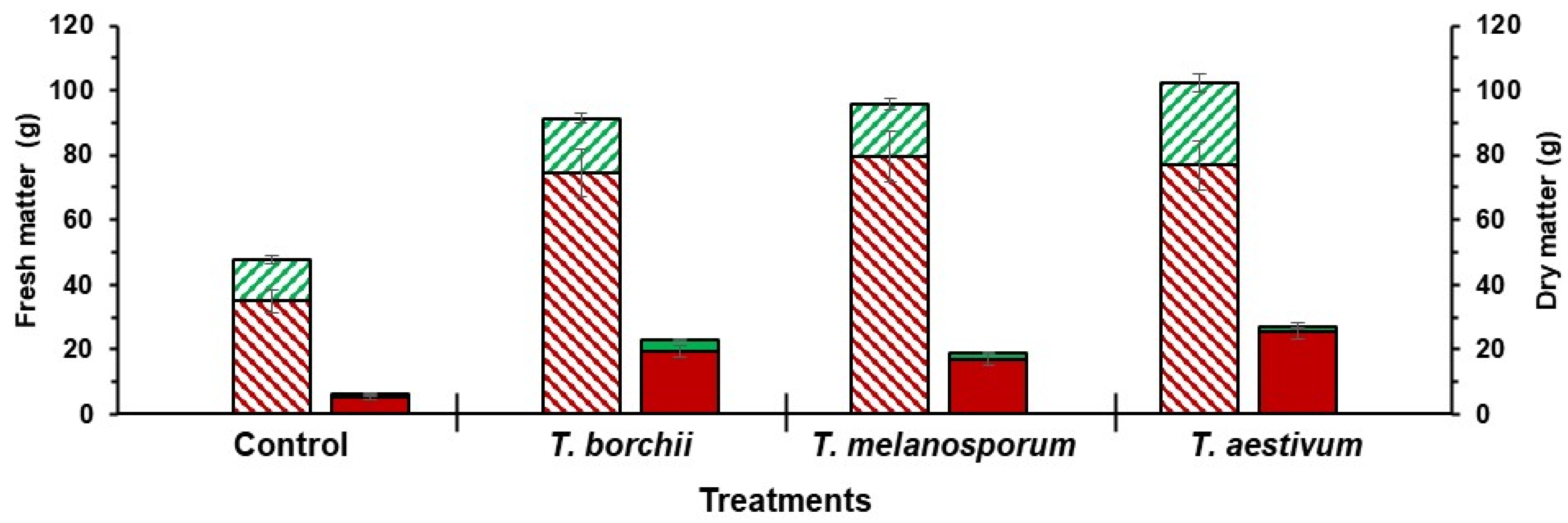 Horticulturae 09 00261 g004