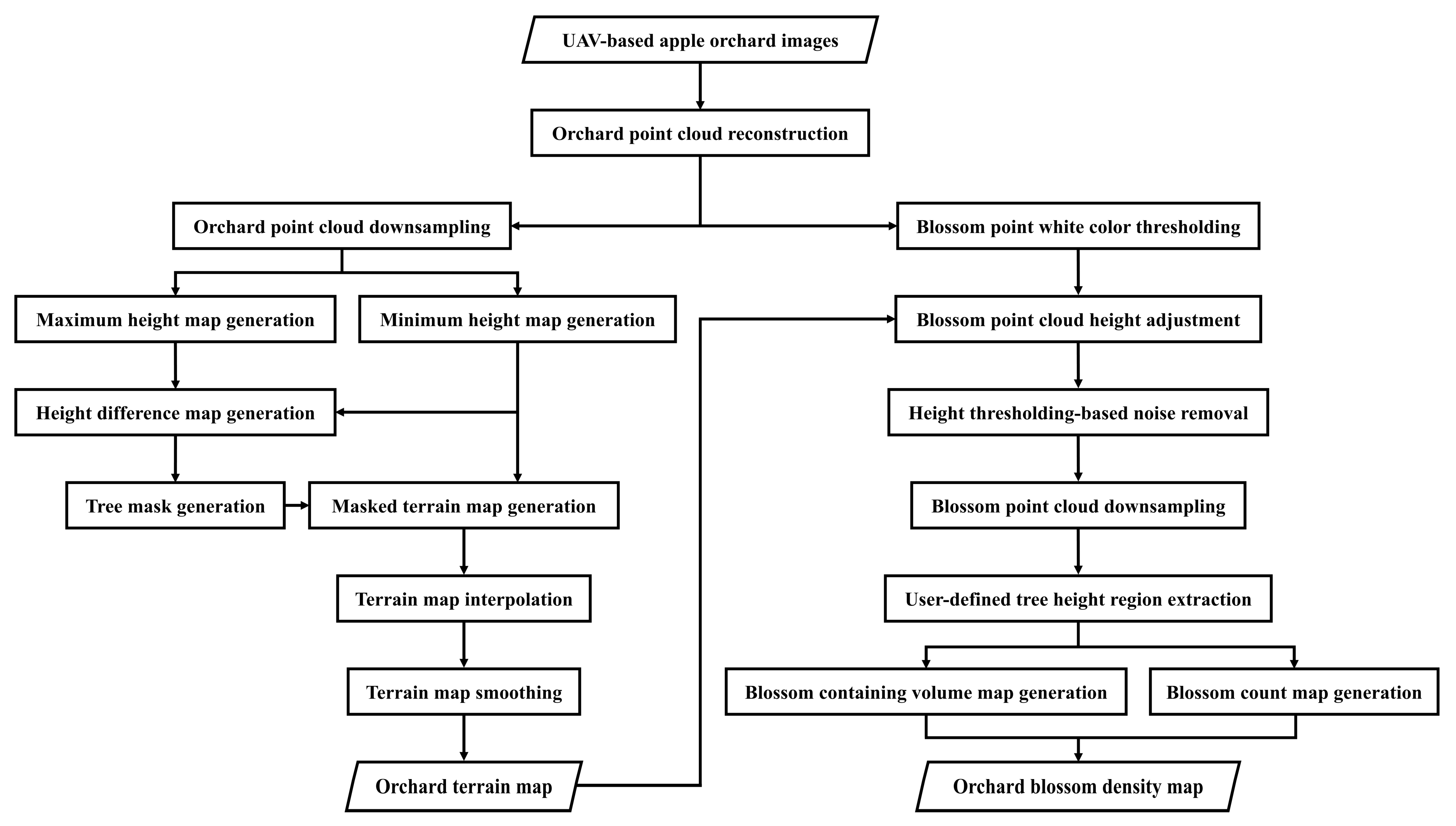 Horticulturae 09 00266 g001