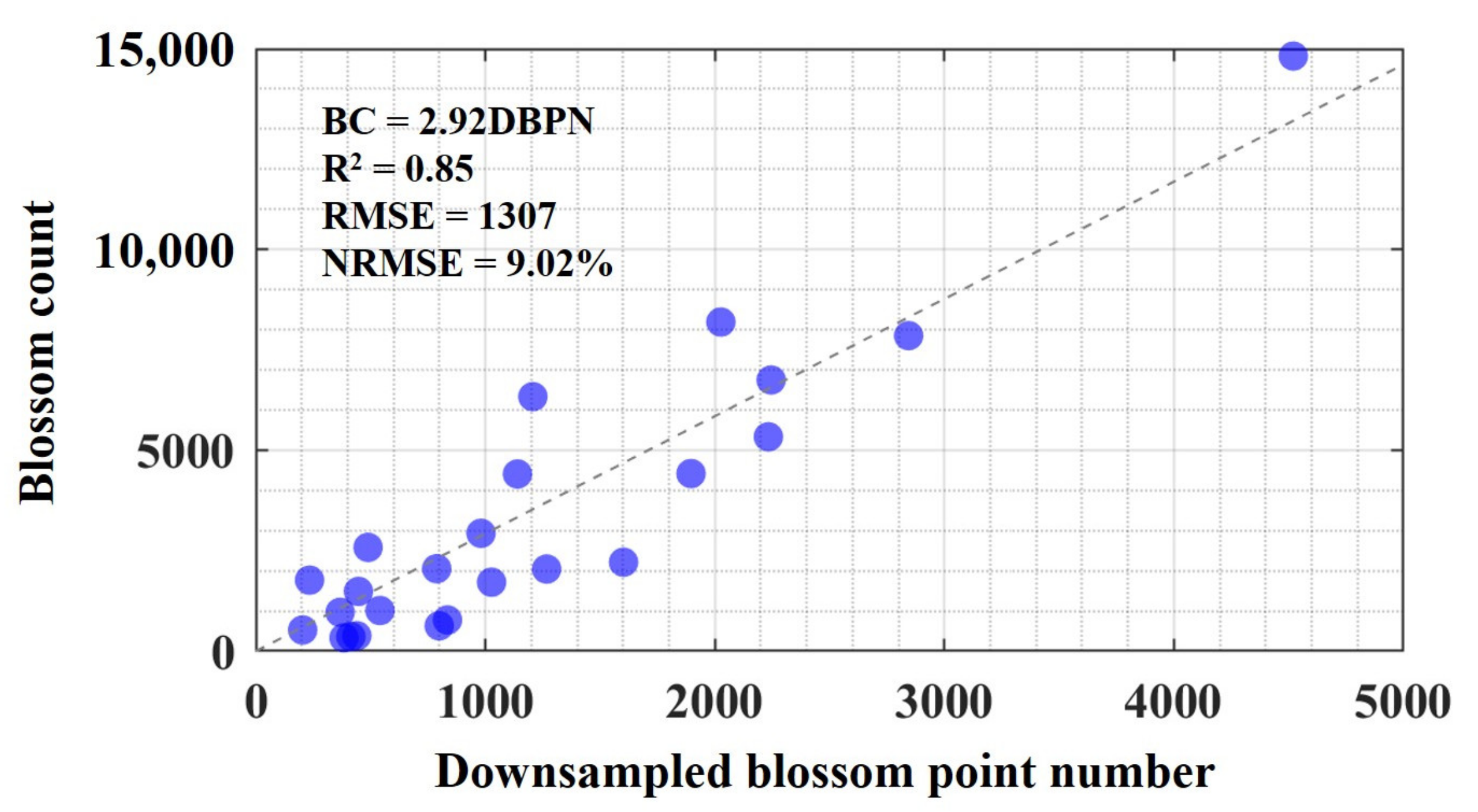 Horticulturae 09 00266 g007