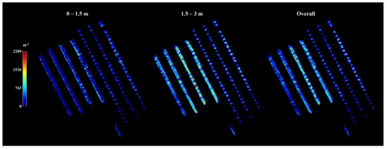 Horticulturae 09 00266 g0a10