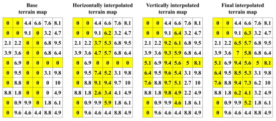 Horticulturae 09 00266 g0a4