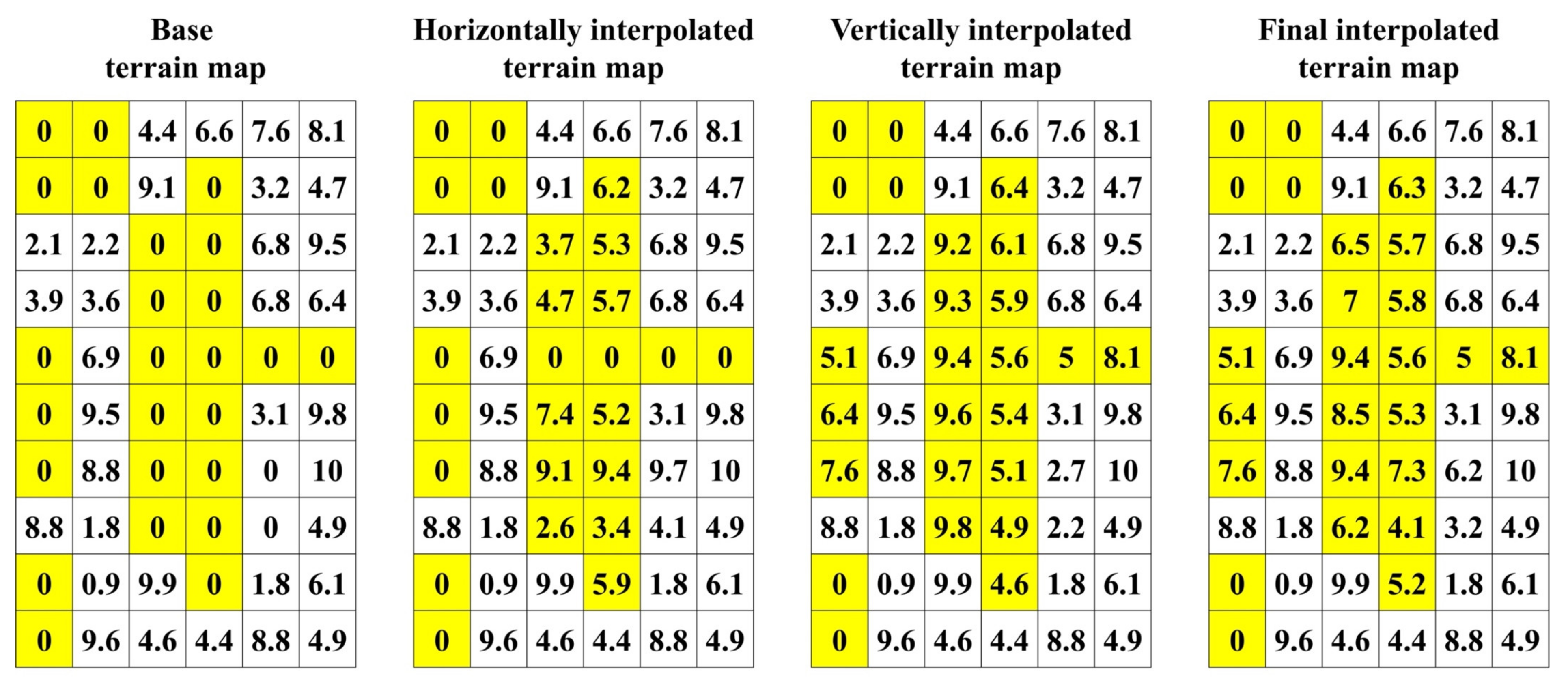 Horticulturae 09 00266 g0a4