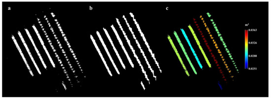 Horticulturae 09 00266 g0a9