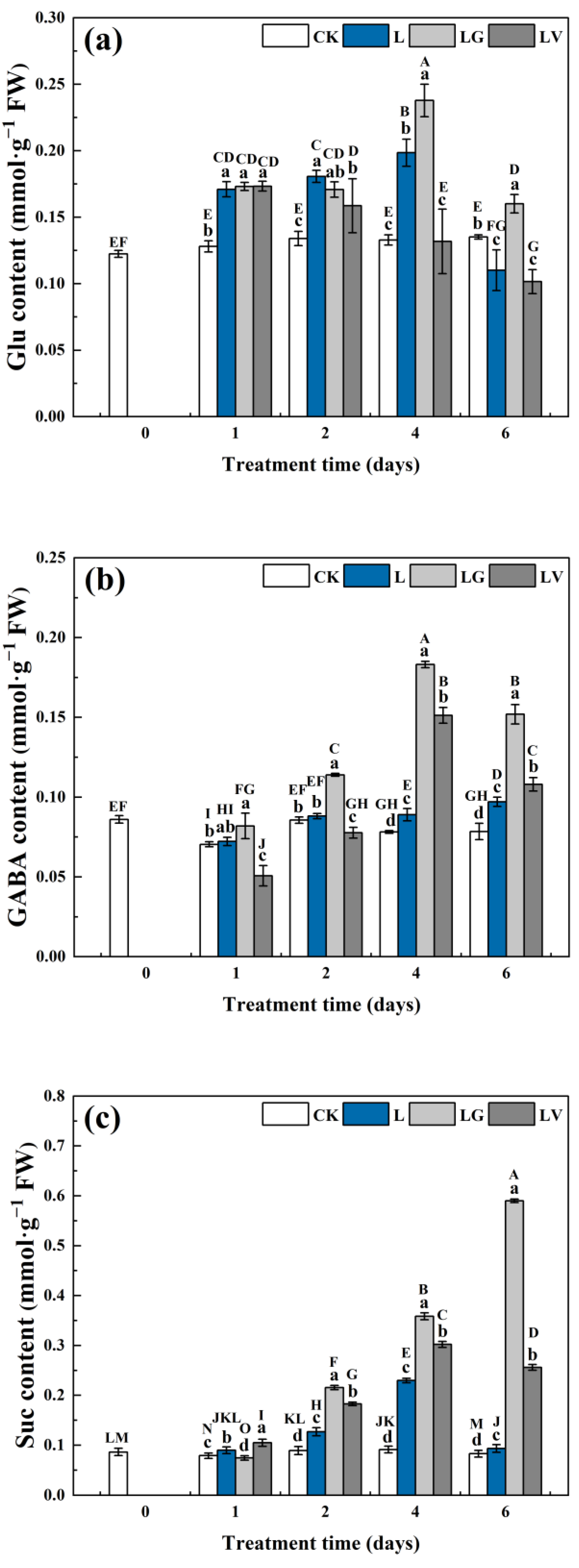 Horticulturae 09 00268 g002