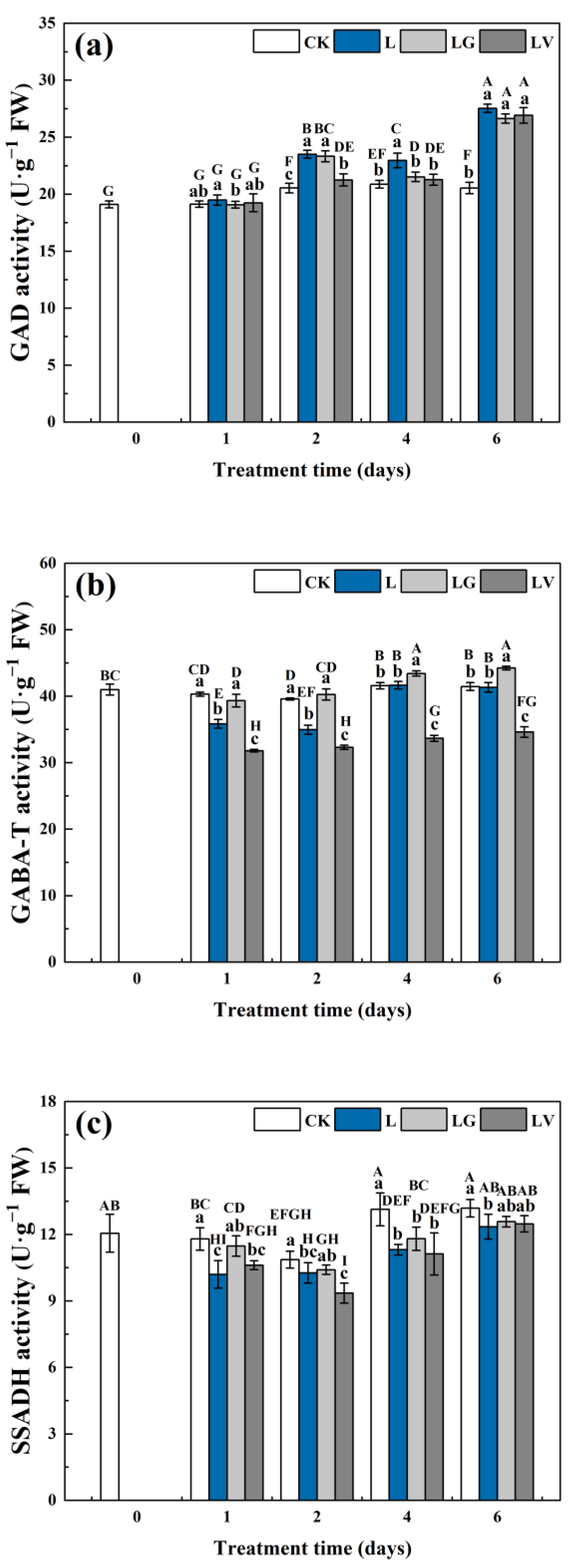 Horticulturae 09 00268 g003