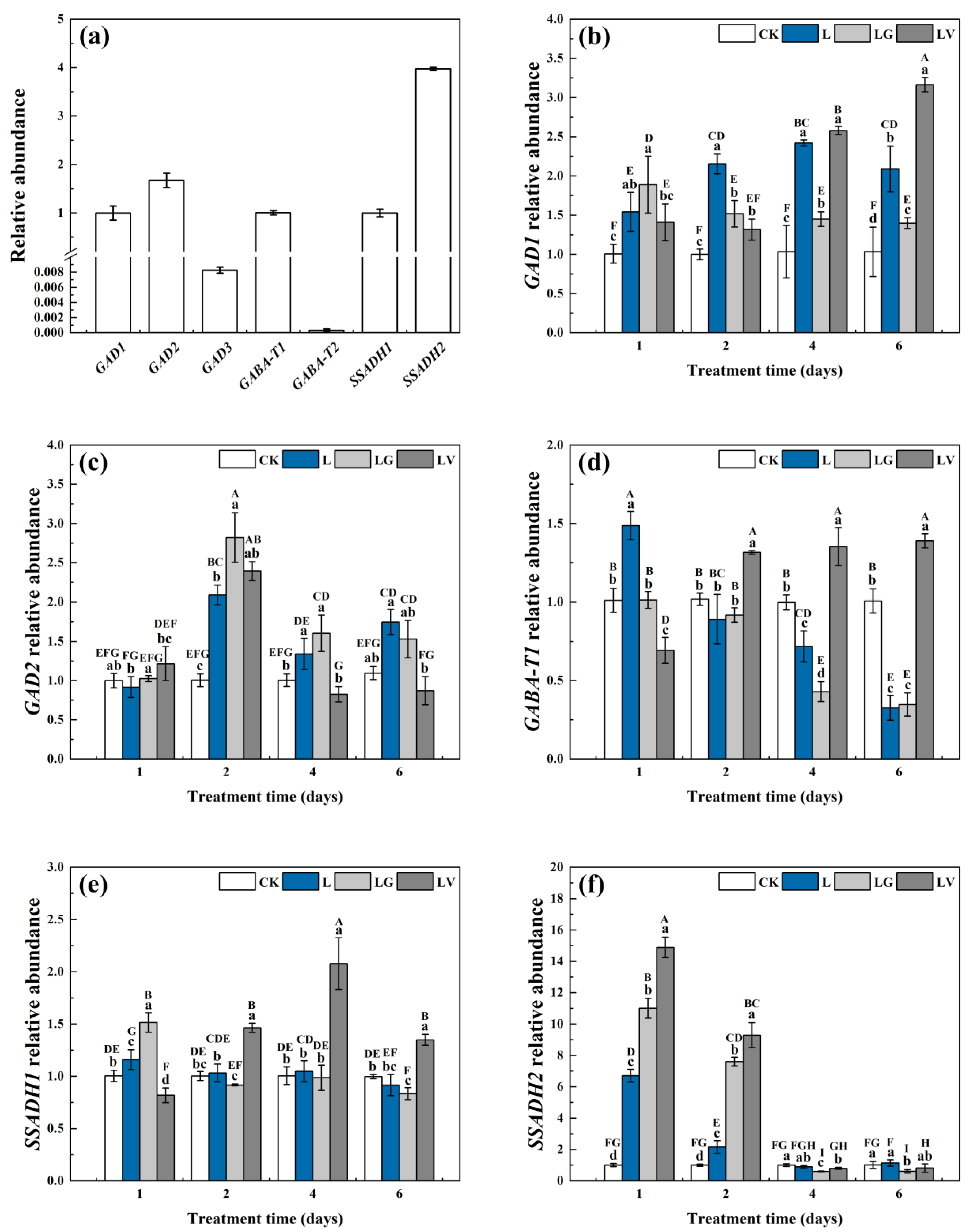 Horticulturae 09 00268 g004
