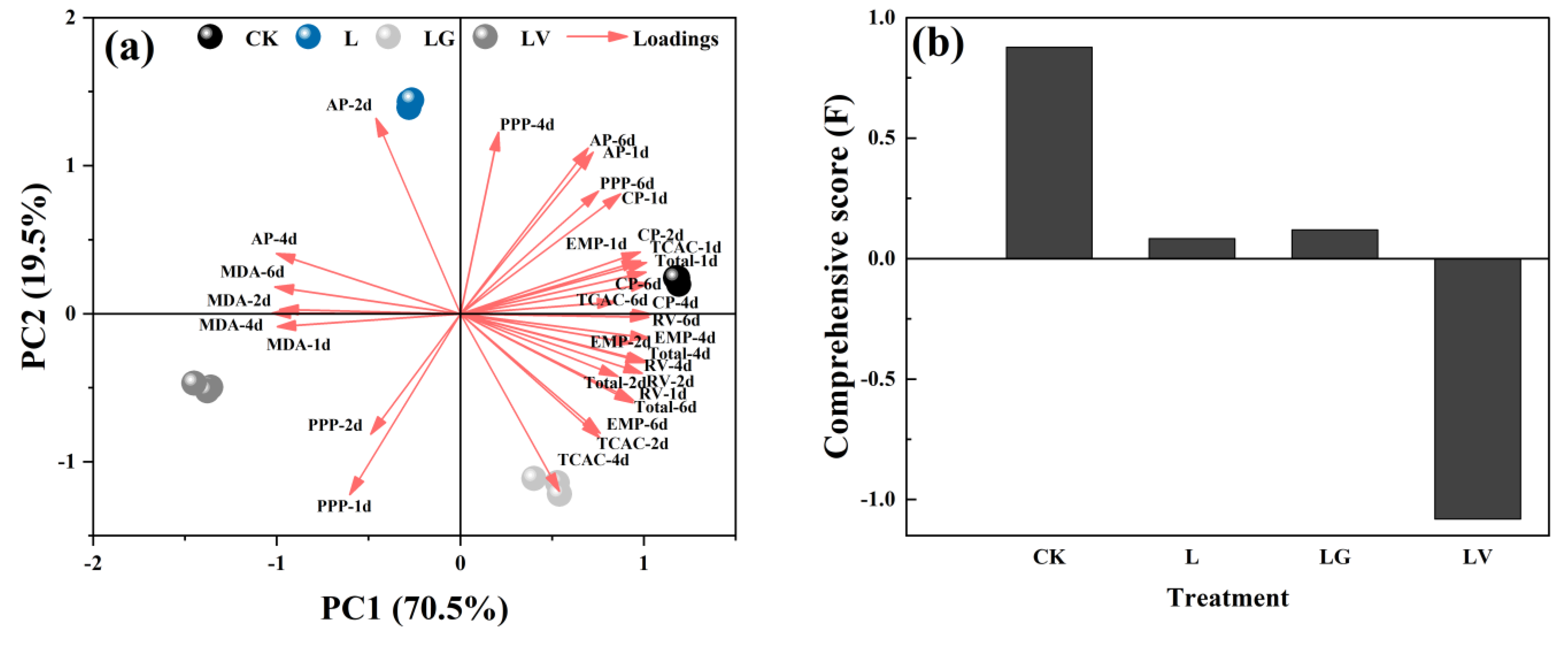 Horticulturae 09 00268 g006