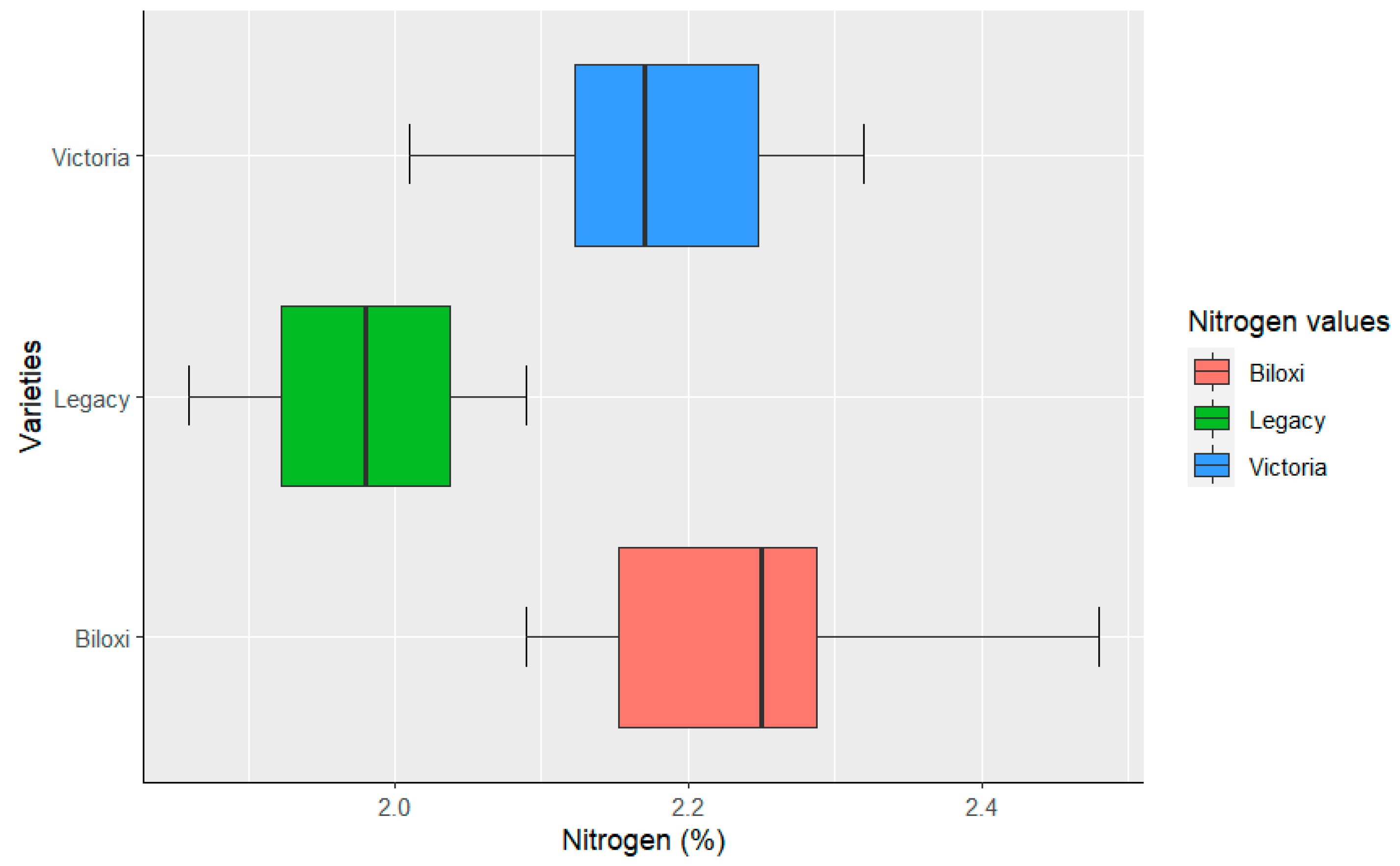 Horticulturae 09 00269 g002