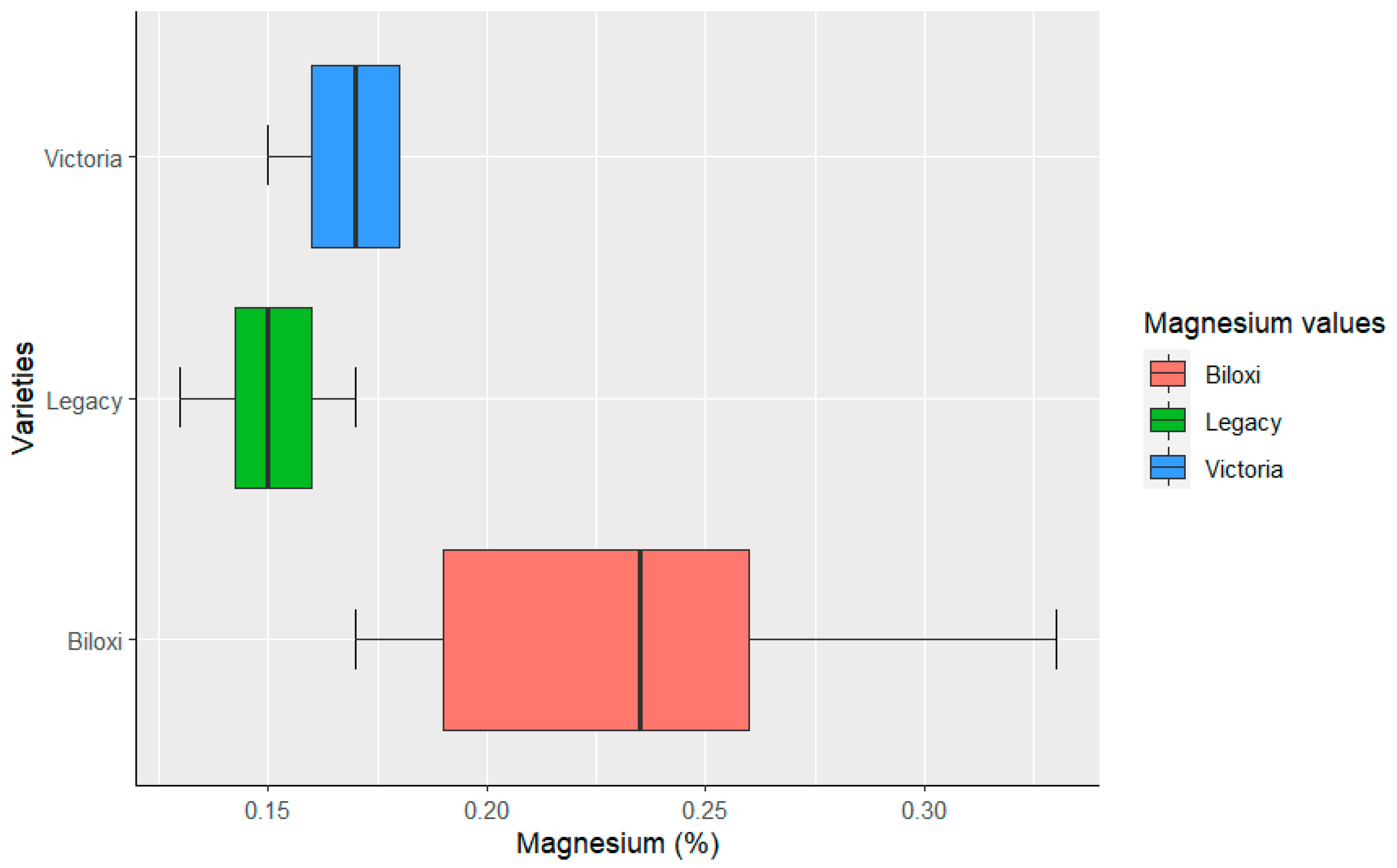 Horticulturae 09 00269 g003