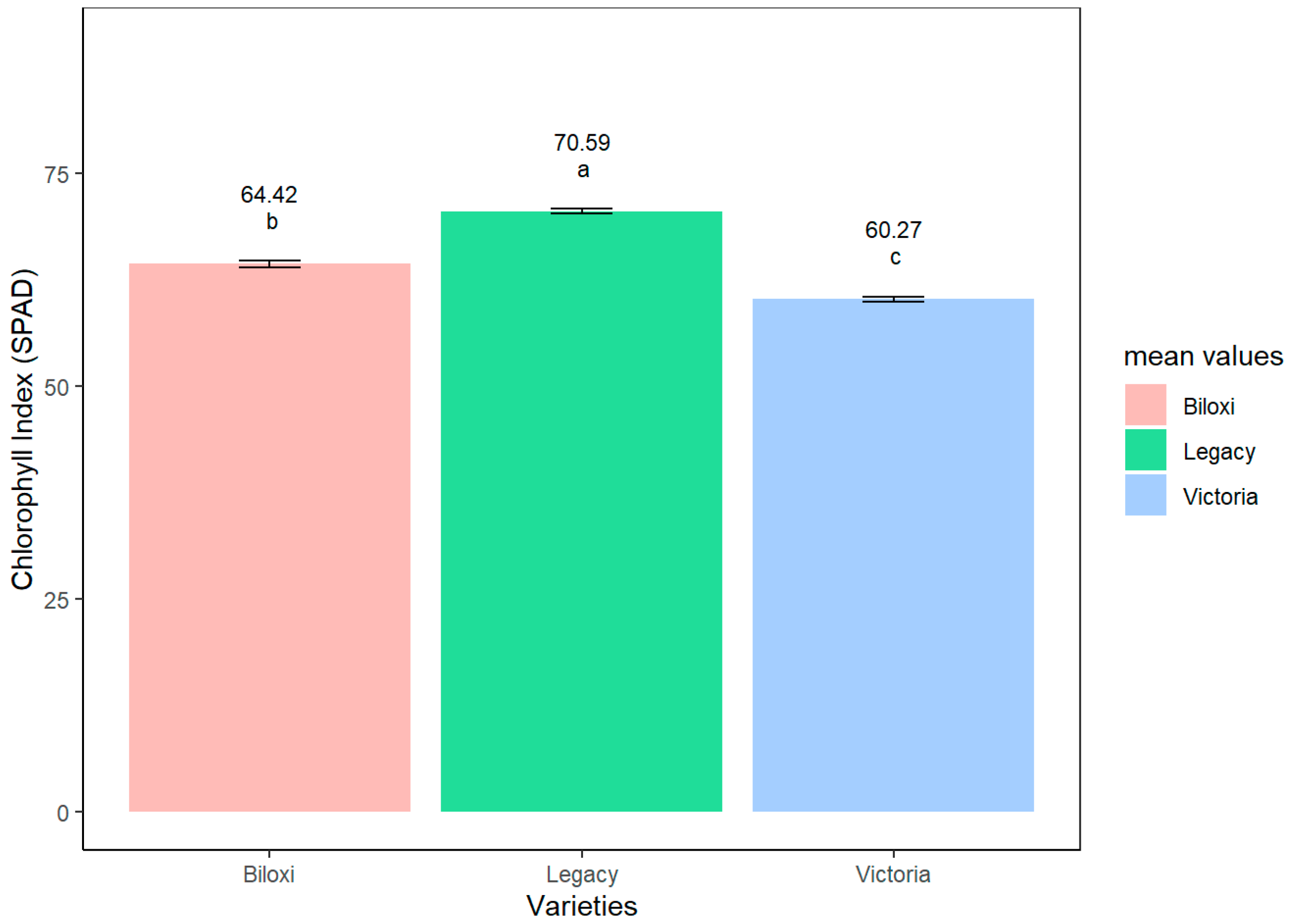 Horticulturae 09 00269 g004