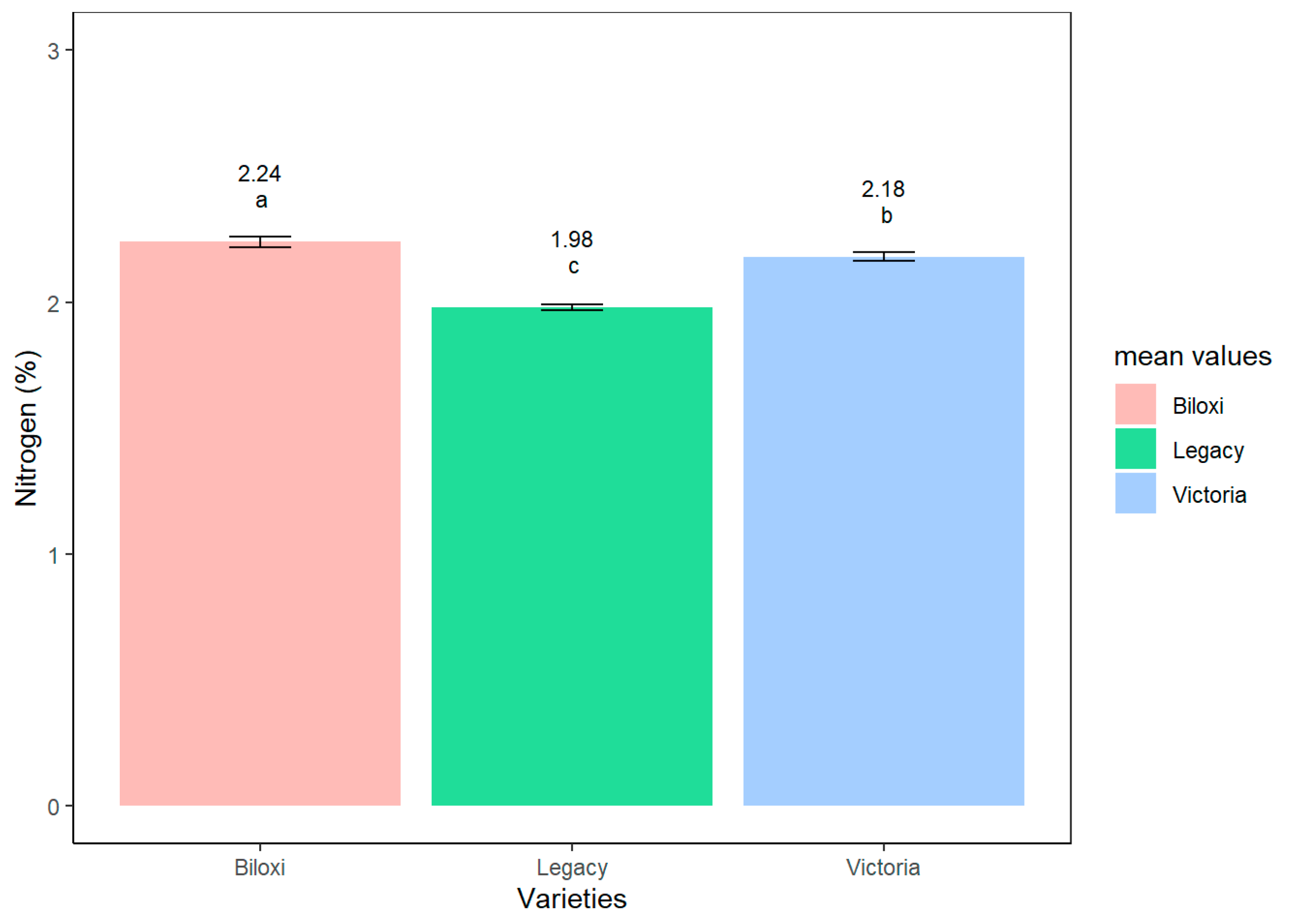 Horticulturae 09 00269 g005