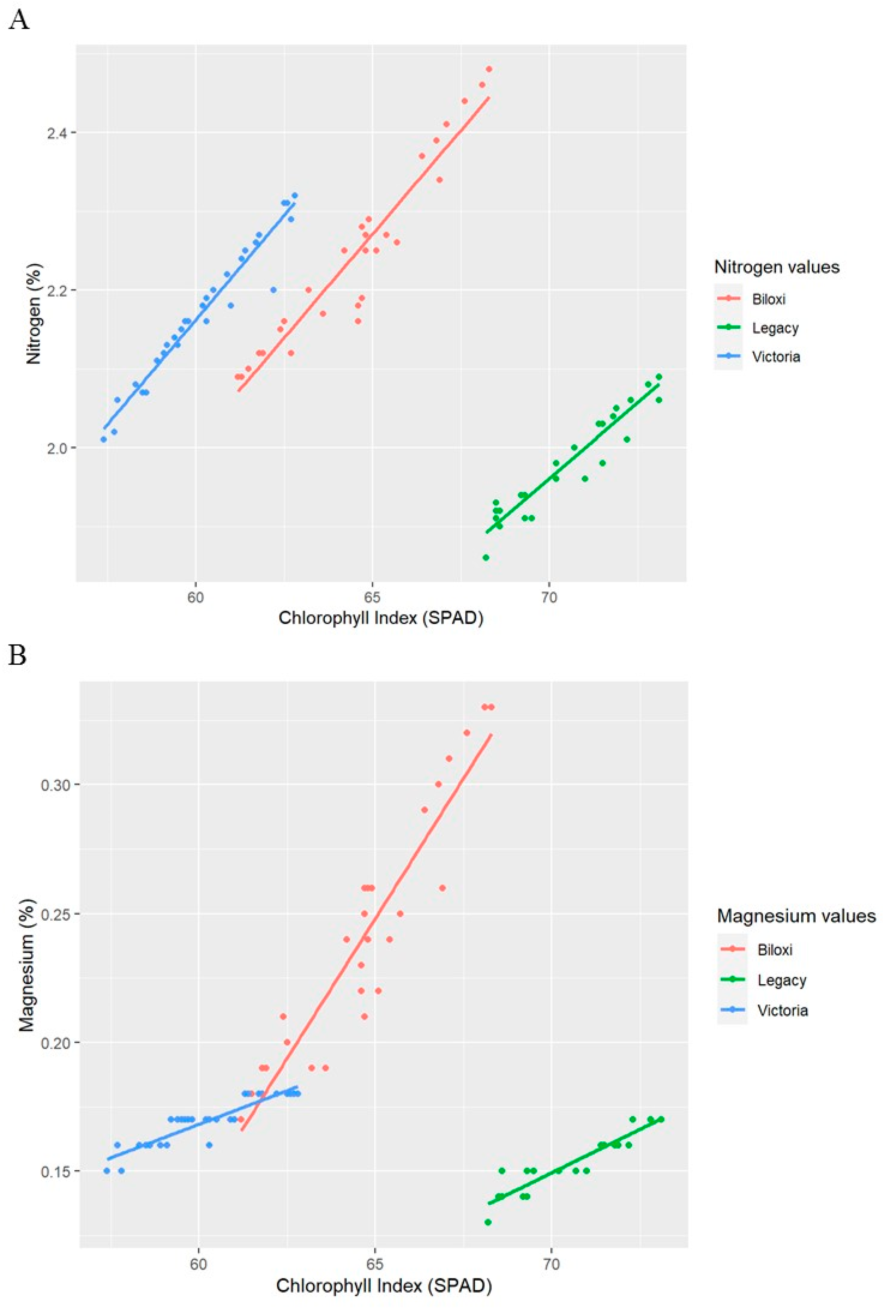 Horticulturae 09 00269 g007