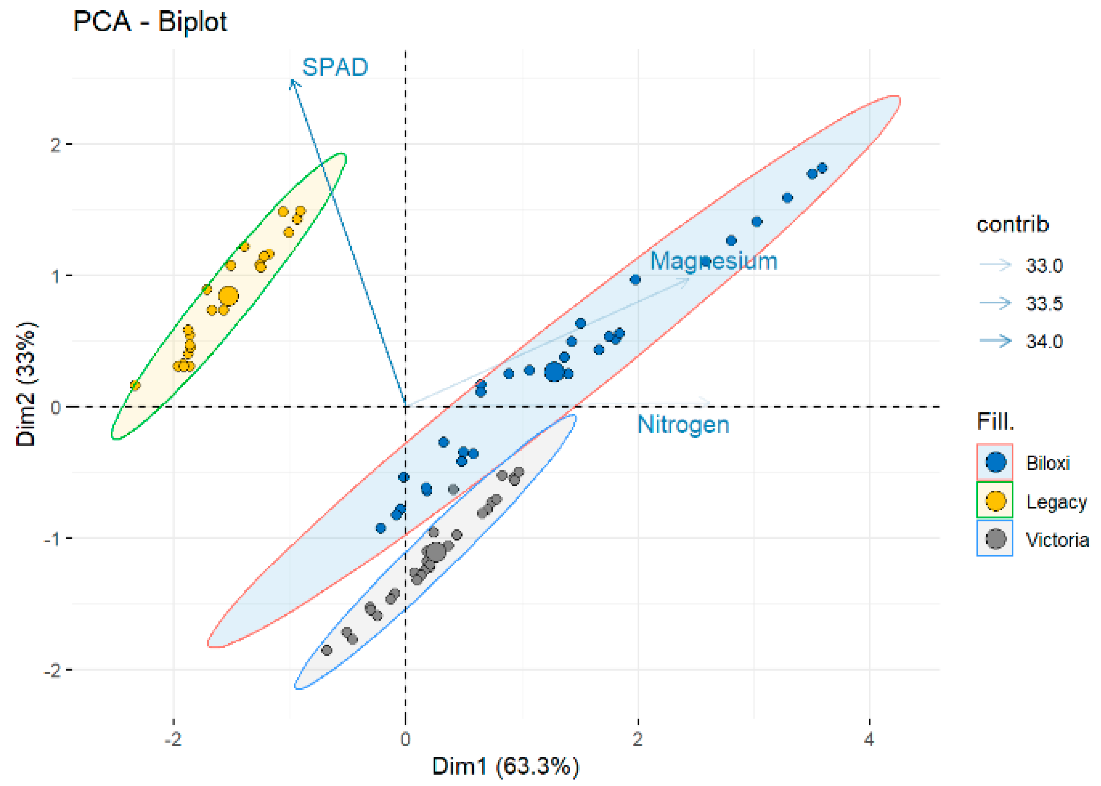 Horticulturae 09 00269 g008