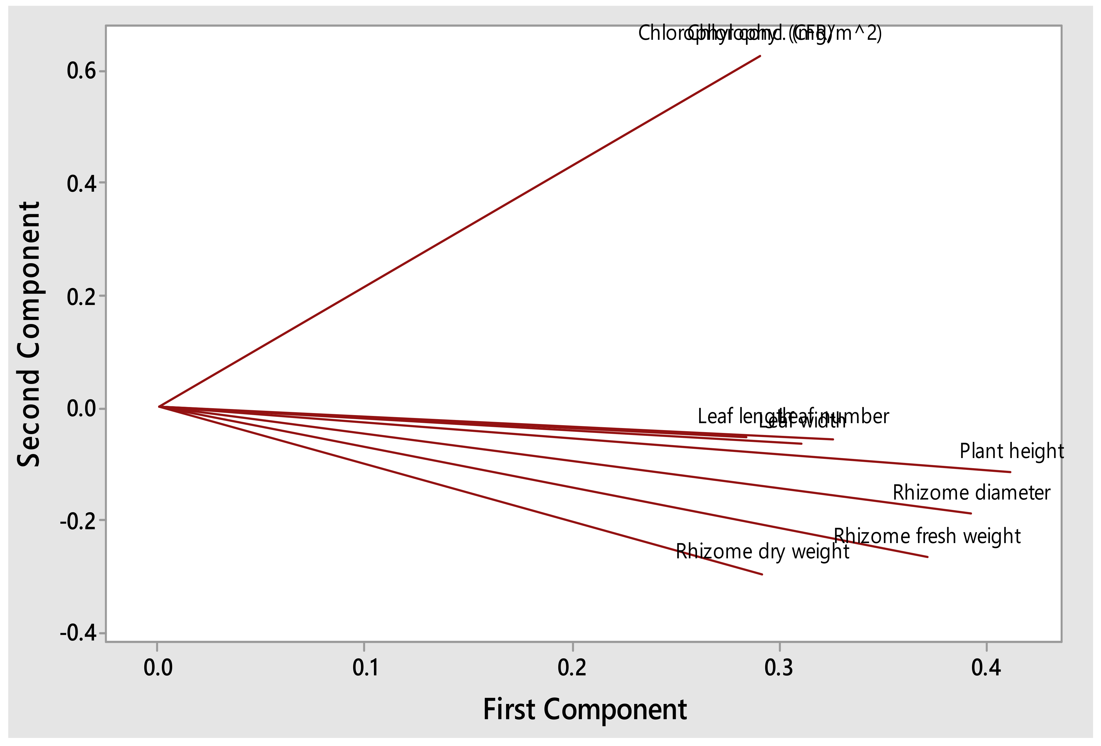 Horticulturae 09 00274 g002