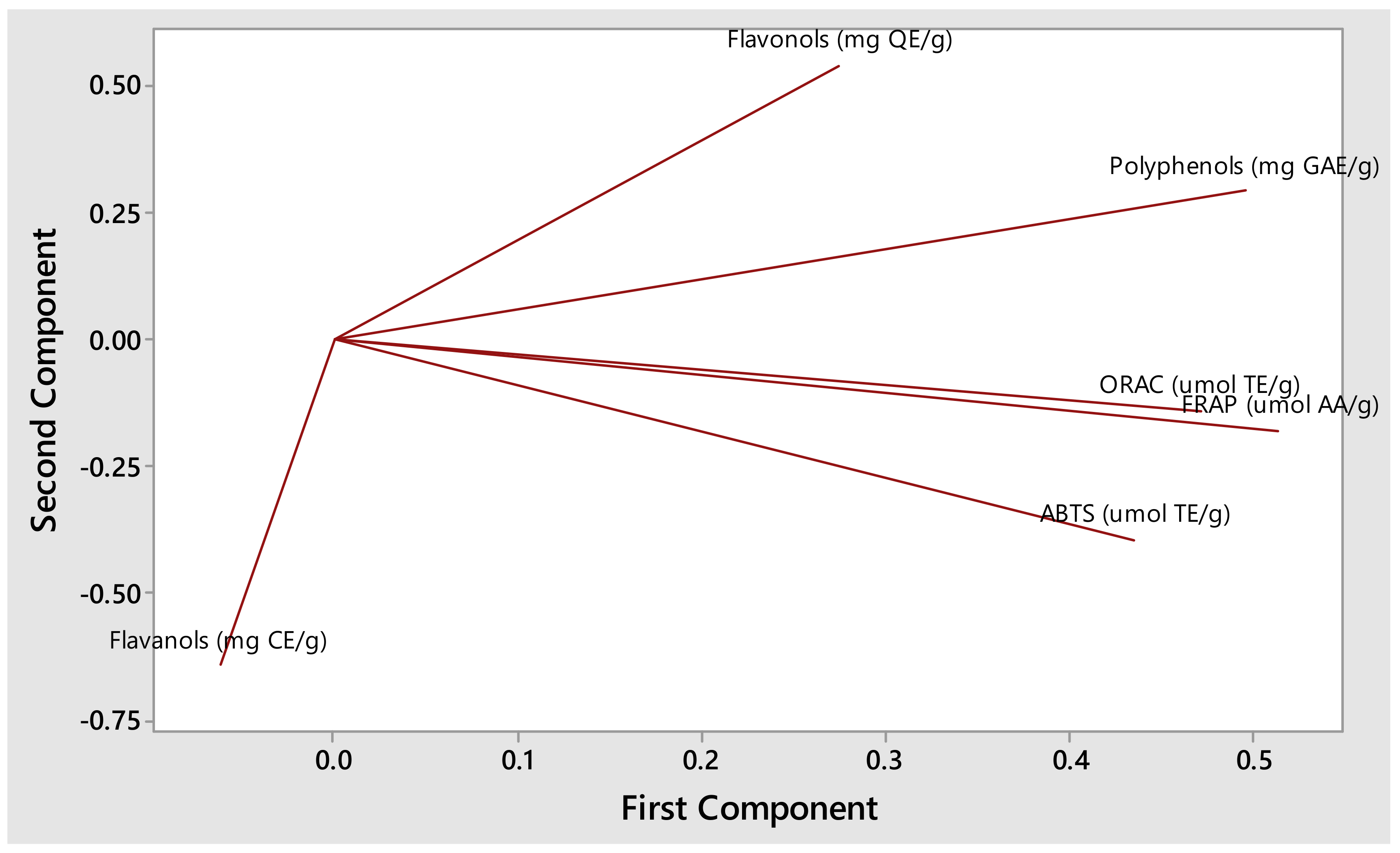Horticulturae 09 00274 g003