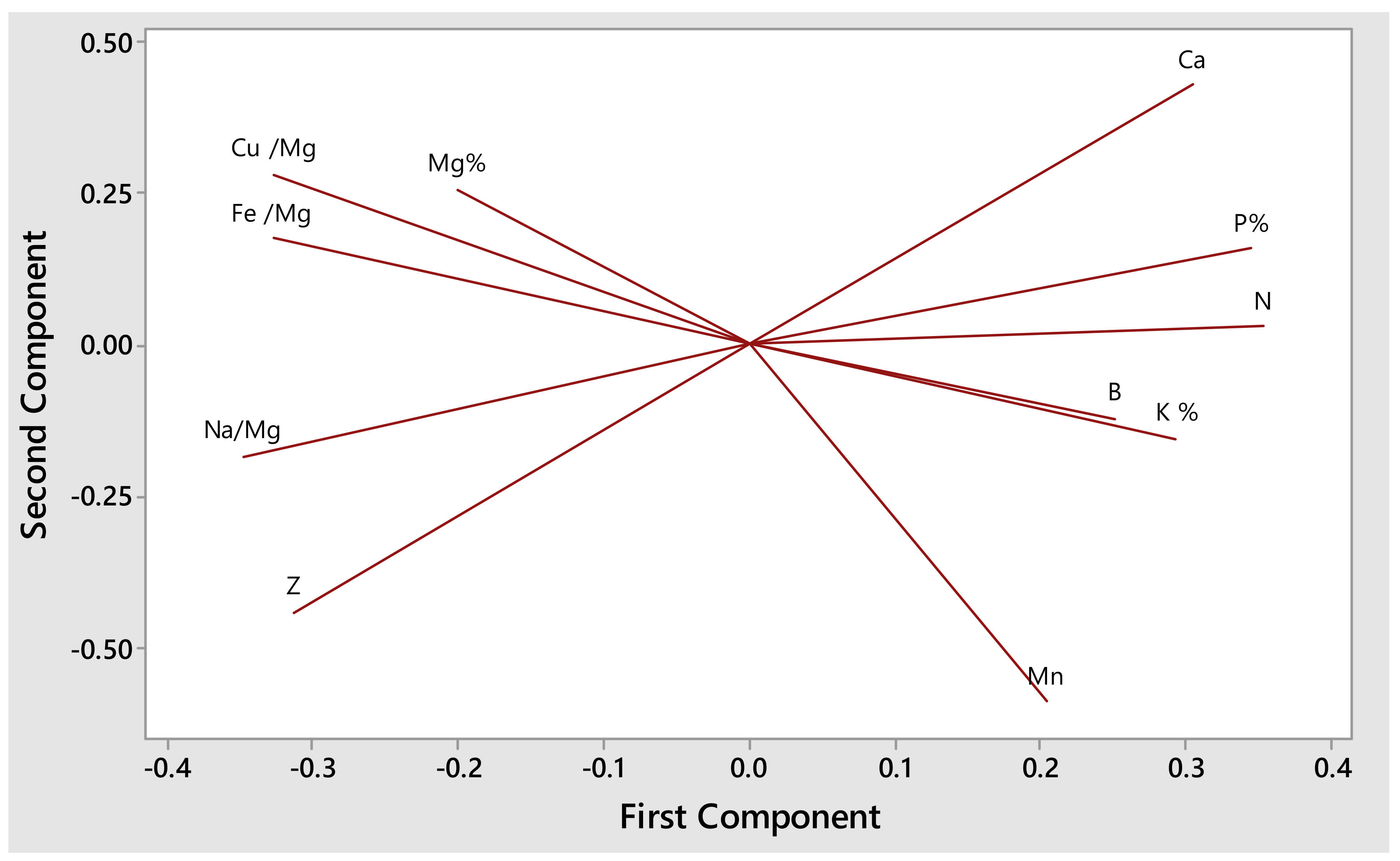 Horticulturae 09 00274 g004