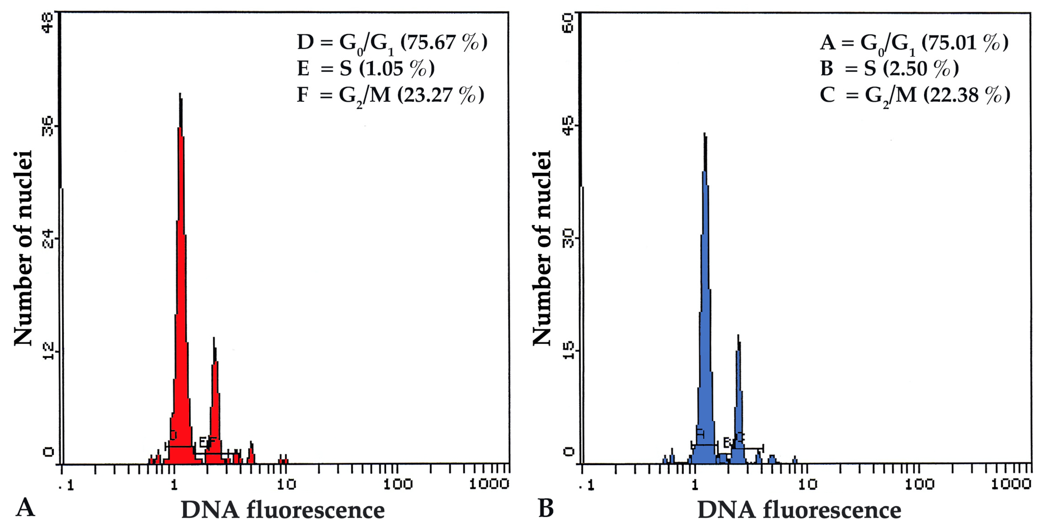 Horticulturae 09 00277 g003