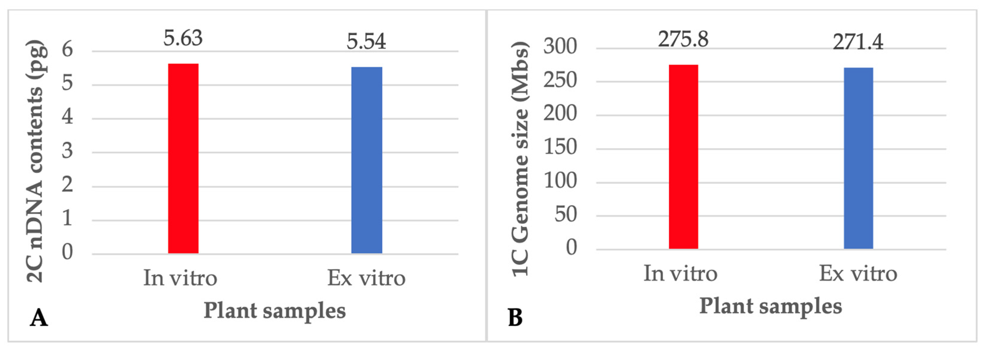 Horticulturae 09 00277 g004