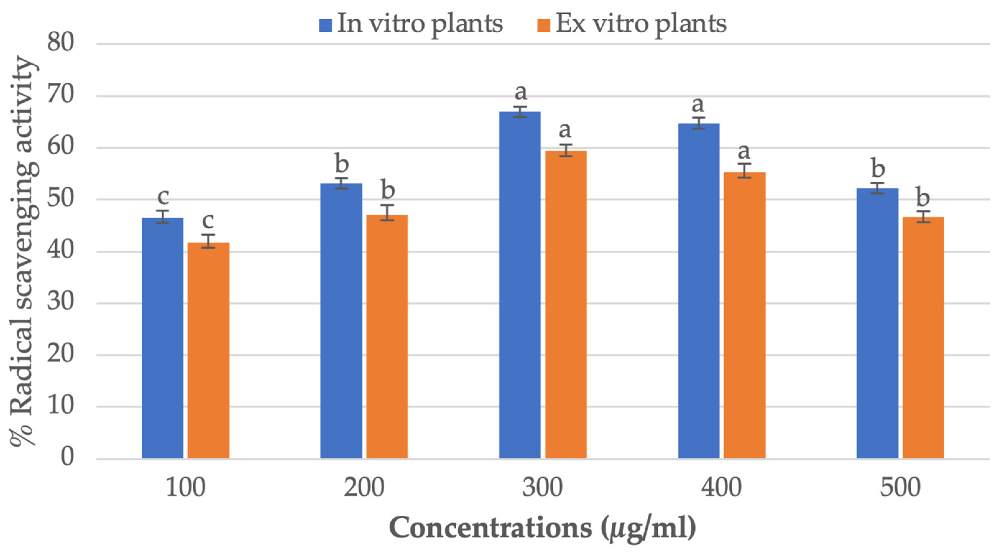 Horticulturae 09 00277 g005