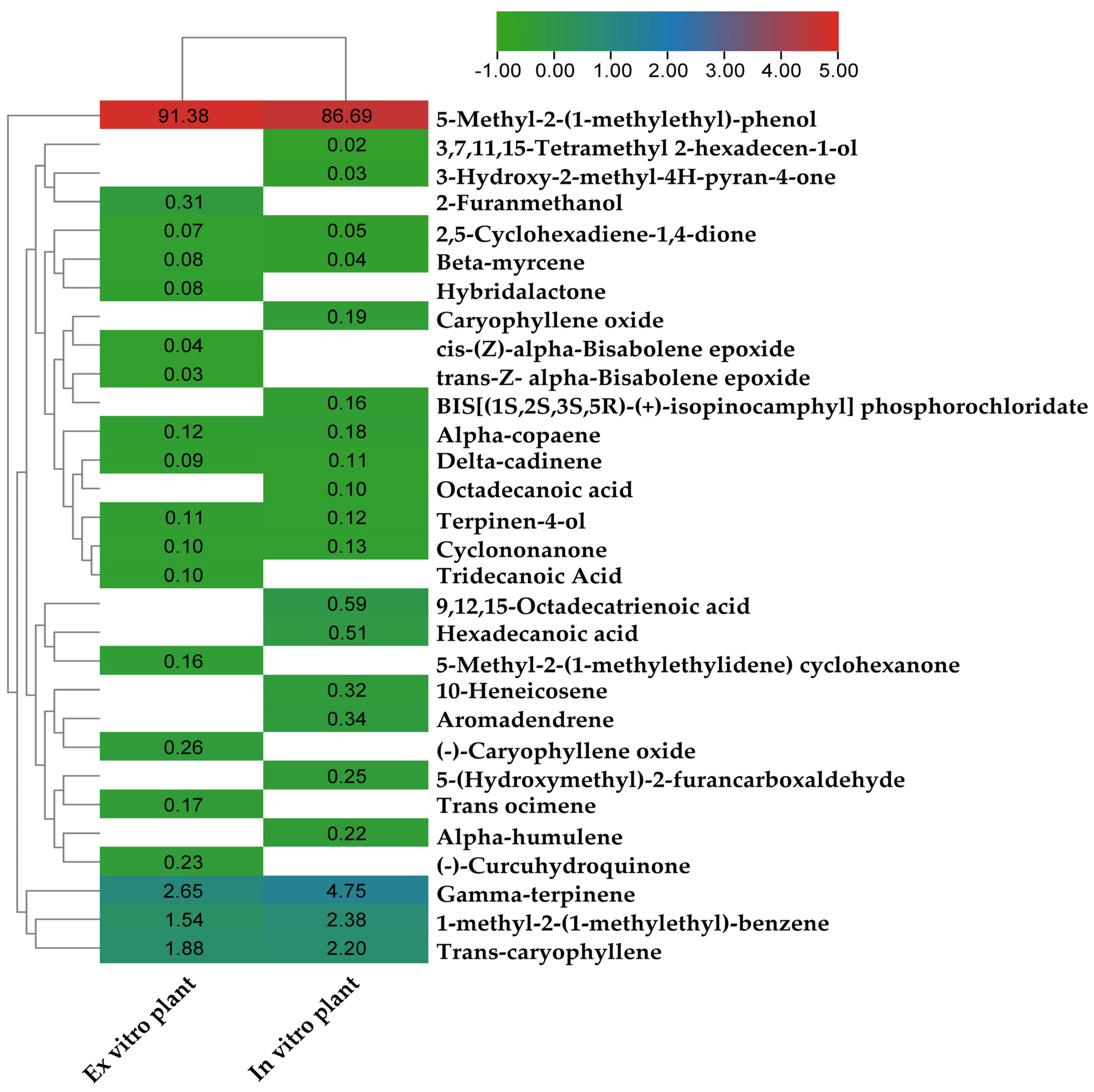 Horticulturae 09 00277 g006