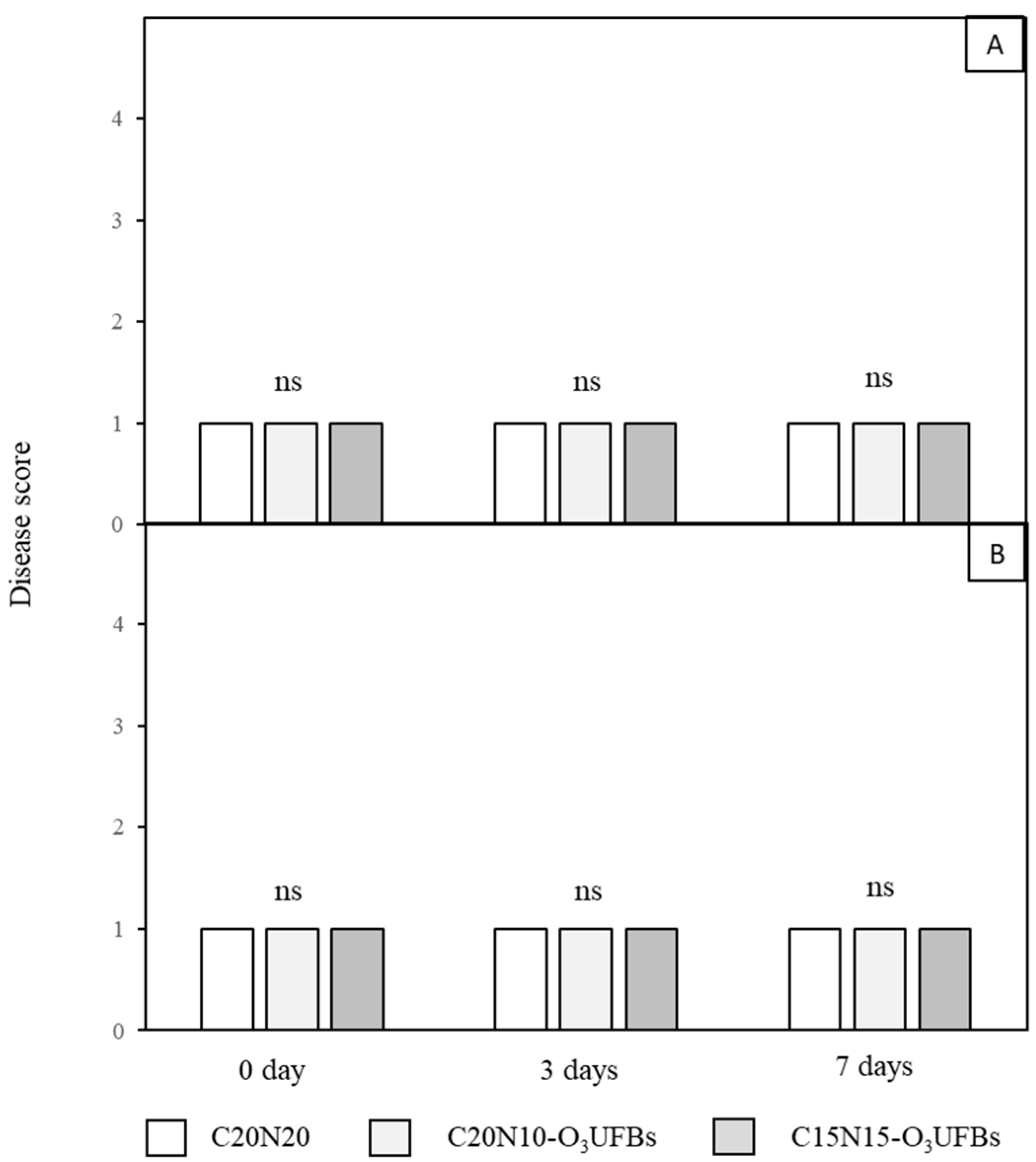 Horticulturae 09 00284 g003 Horticulturae 09 00284 g003
