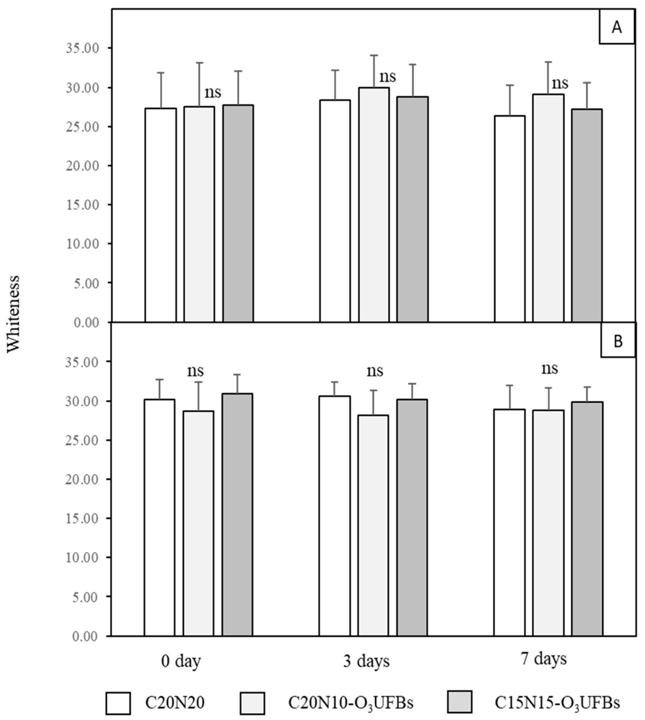 Horticulturae 09 00284 g004 Horticulturae 09 00284 g004