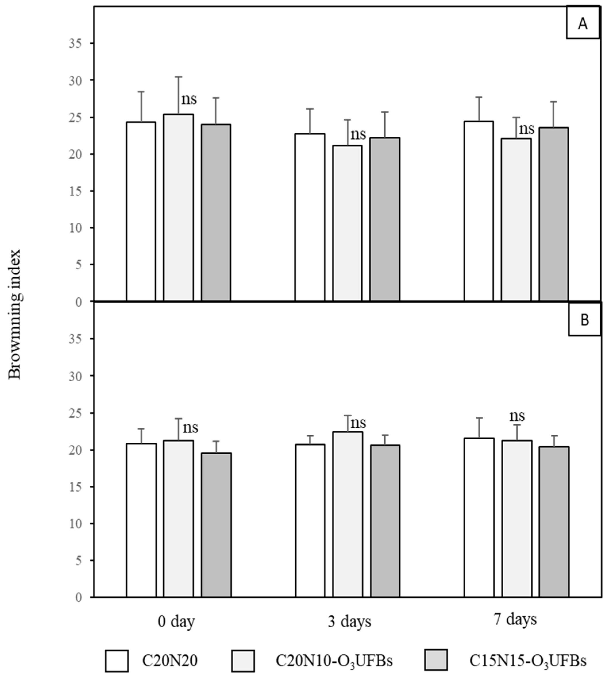 Horticulturae 09 00284 g005 Horticulturae 09 00284 g005