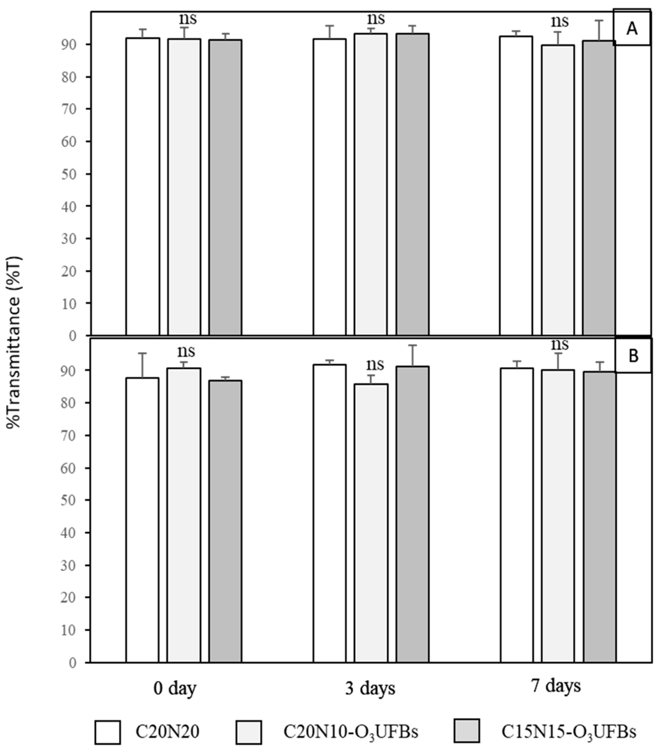 Horticulturae 09 00284 g006 Horticulturae 09 00284 g006