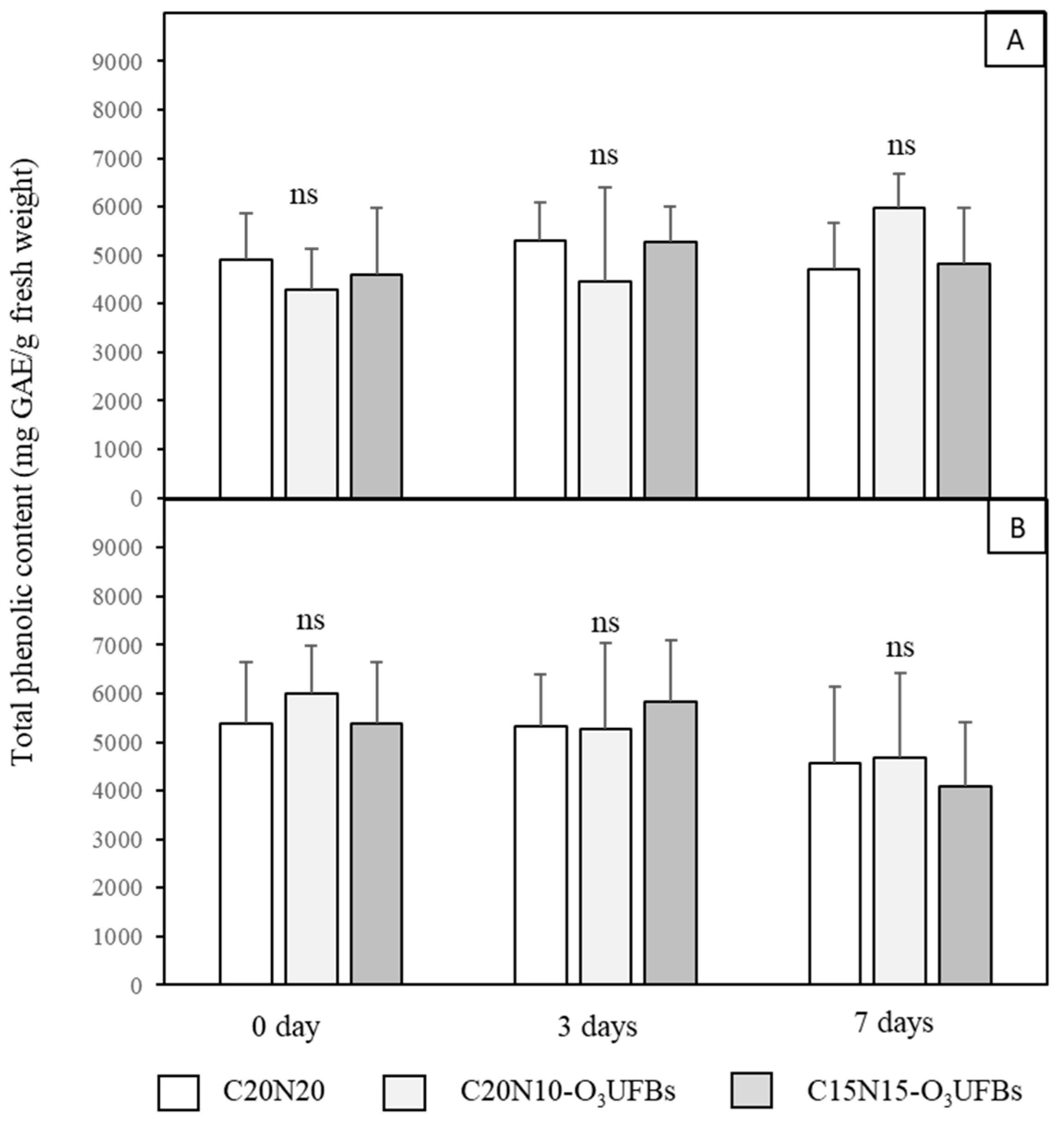 Horticulturae 09 00284 g009 Horticulturae 09 00284 g009