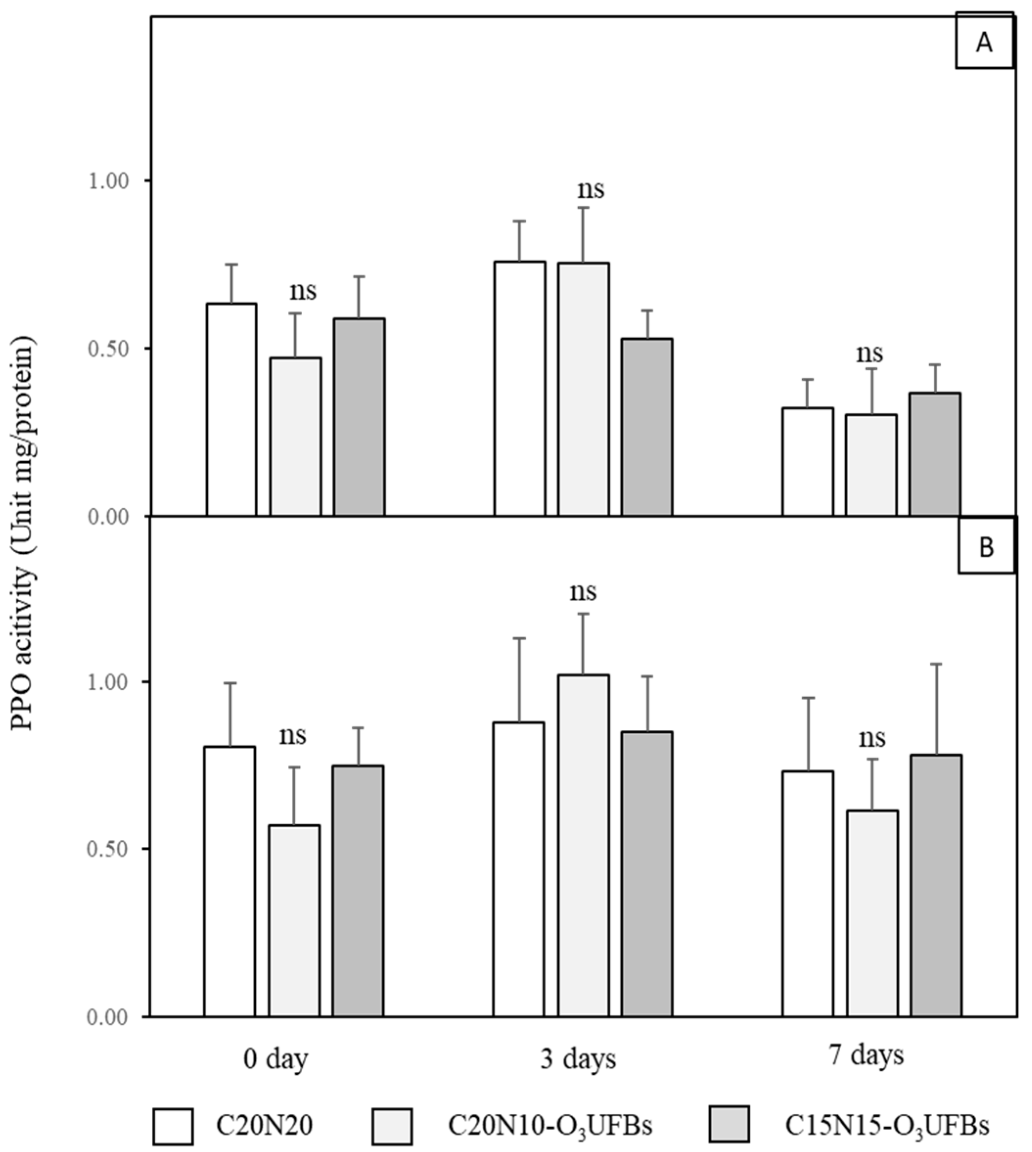 Horticulturae 09 00284 g010 Horticulturae 09 00284 g010