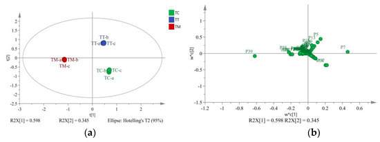 Horticulturae 09 00286 g003 550
