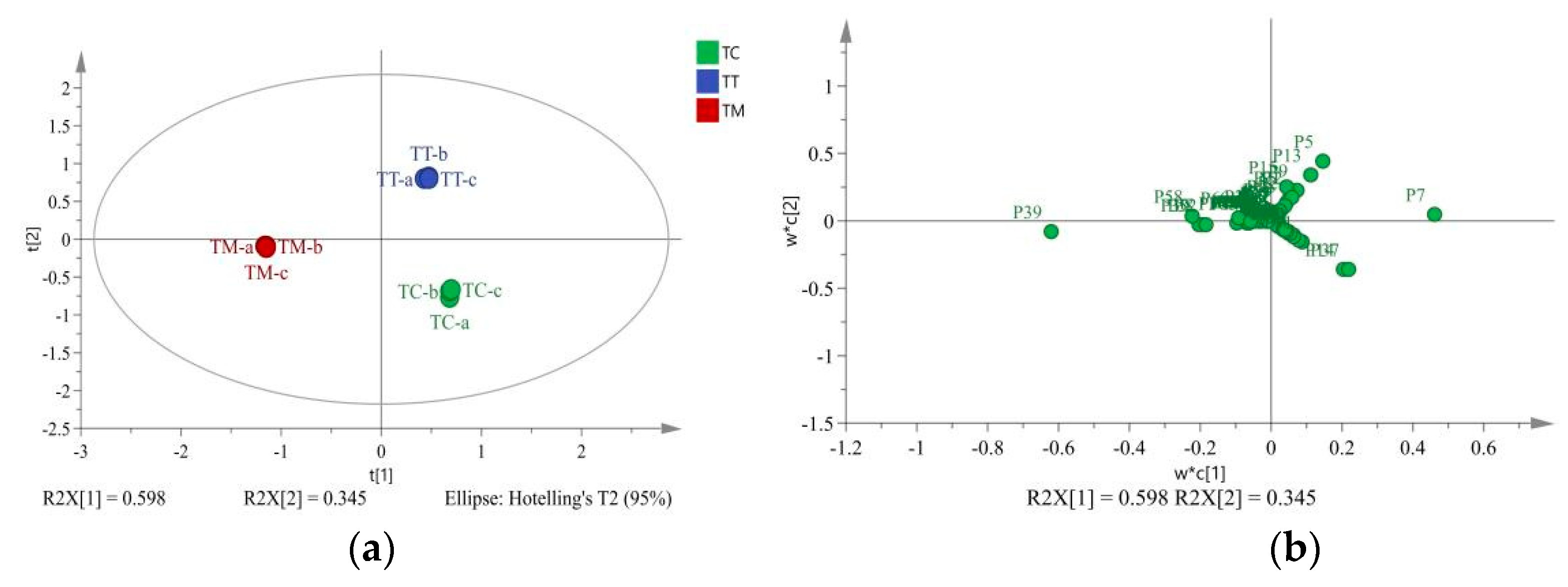 Horticulturae 09 00286 g003