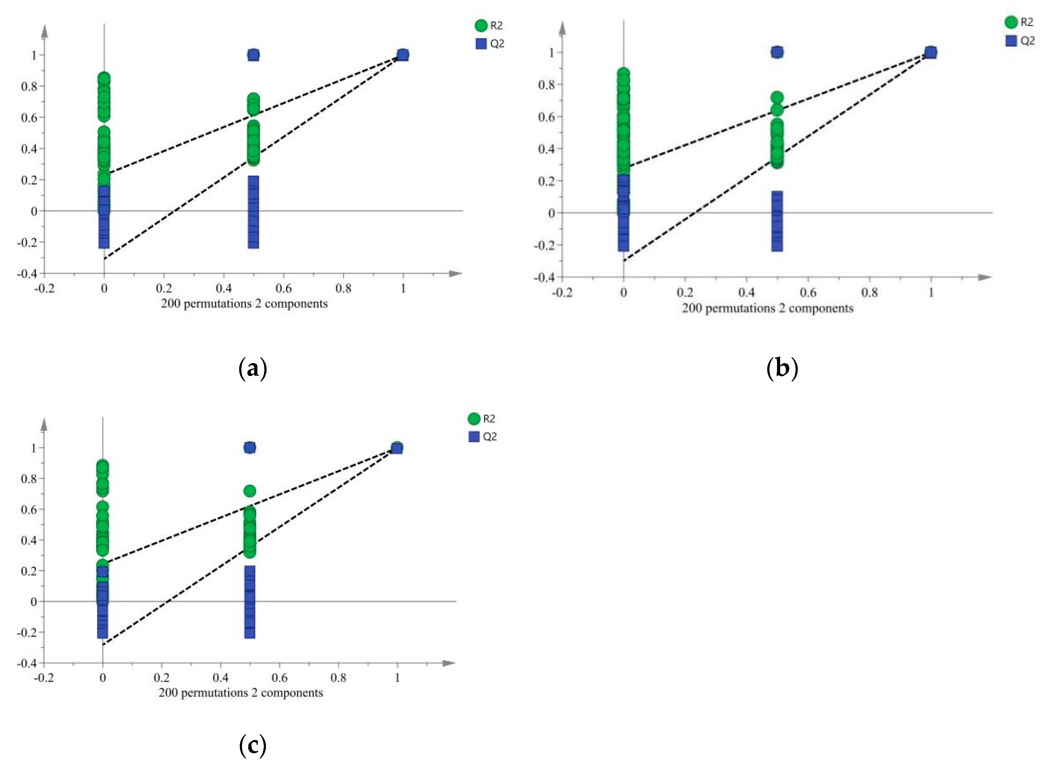 Horticulturae 09 00286 g004