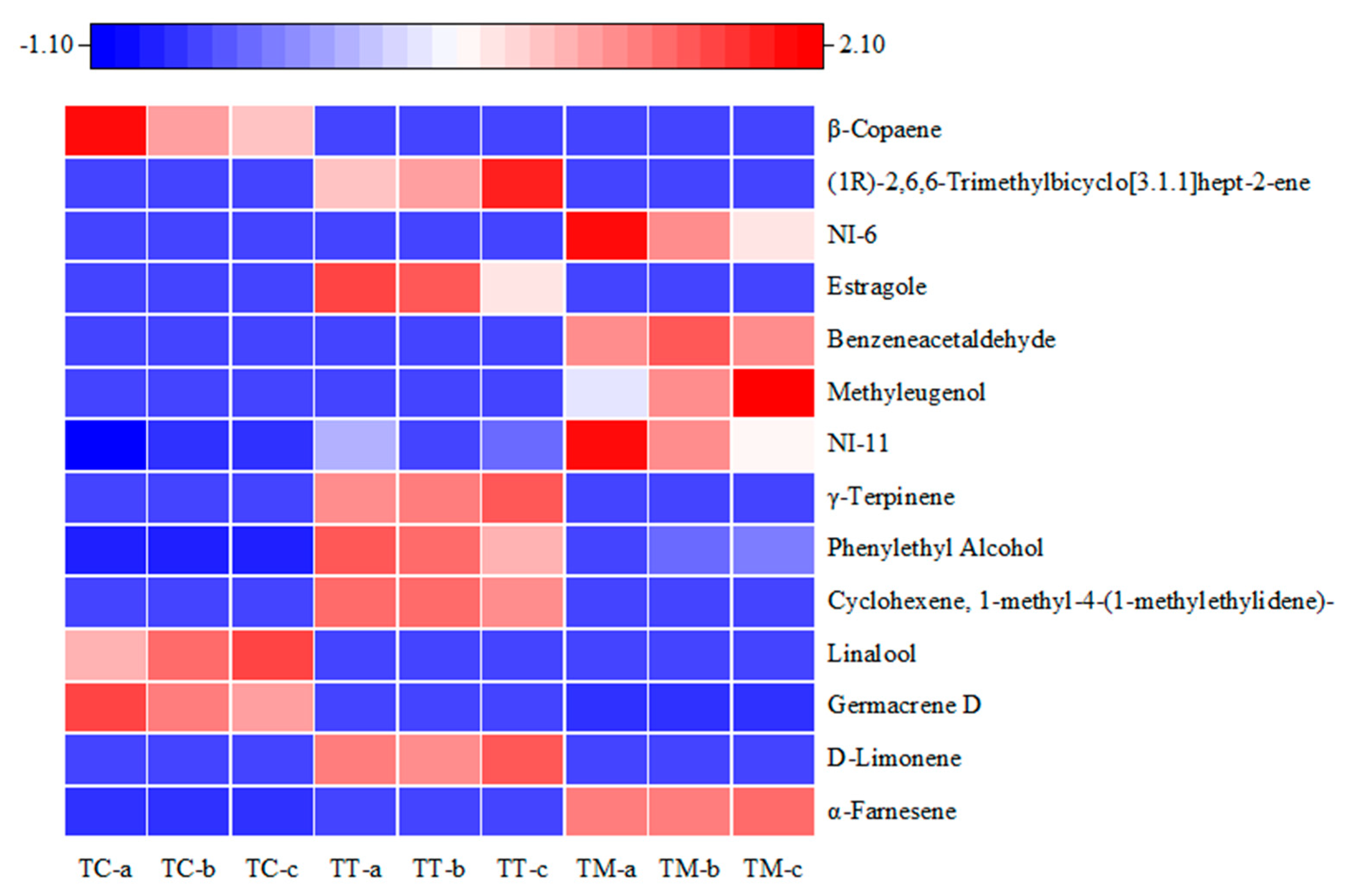 Horticulturae 09 00286 g005