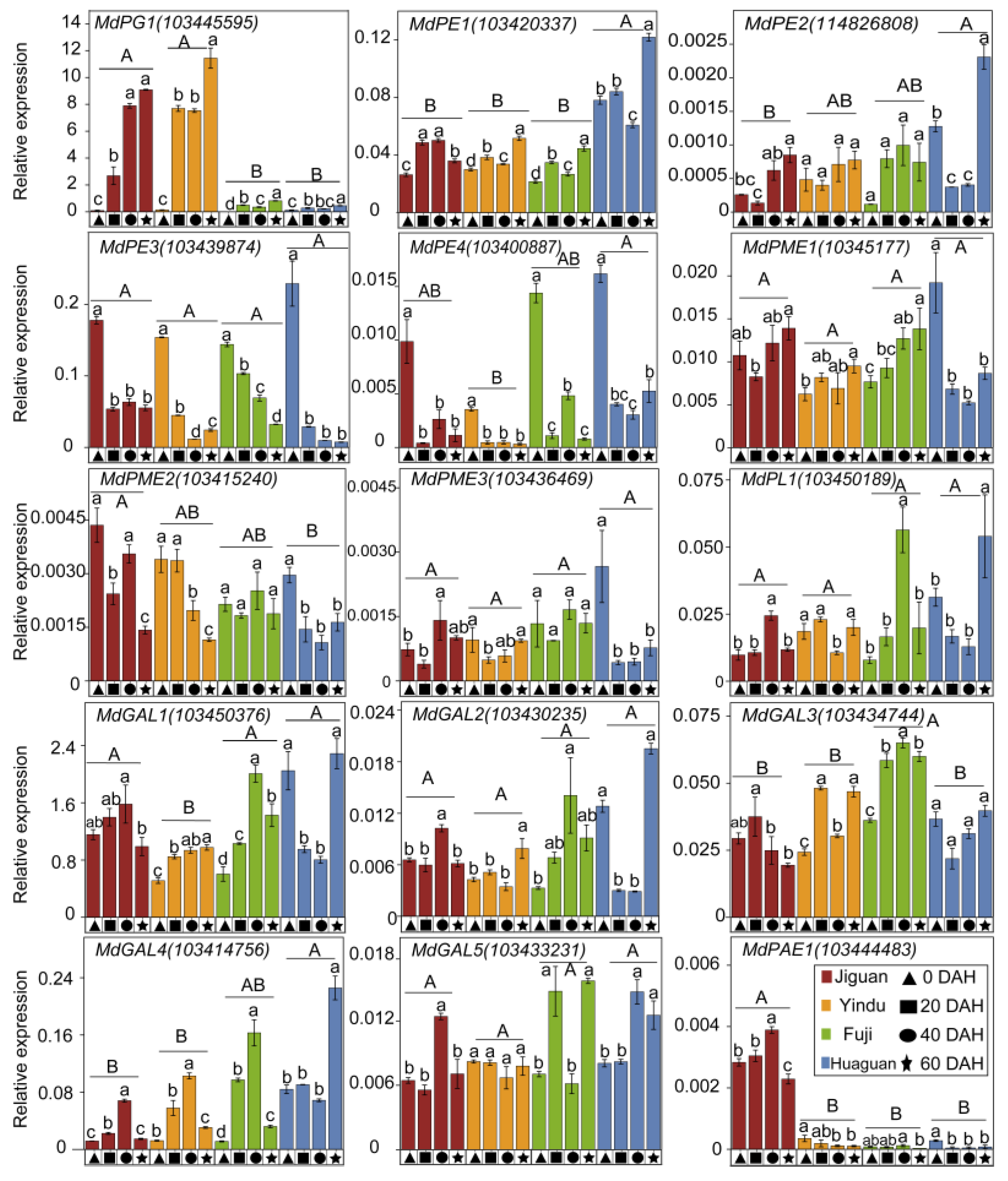 Horticulturae 09 00292 g006