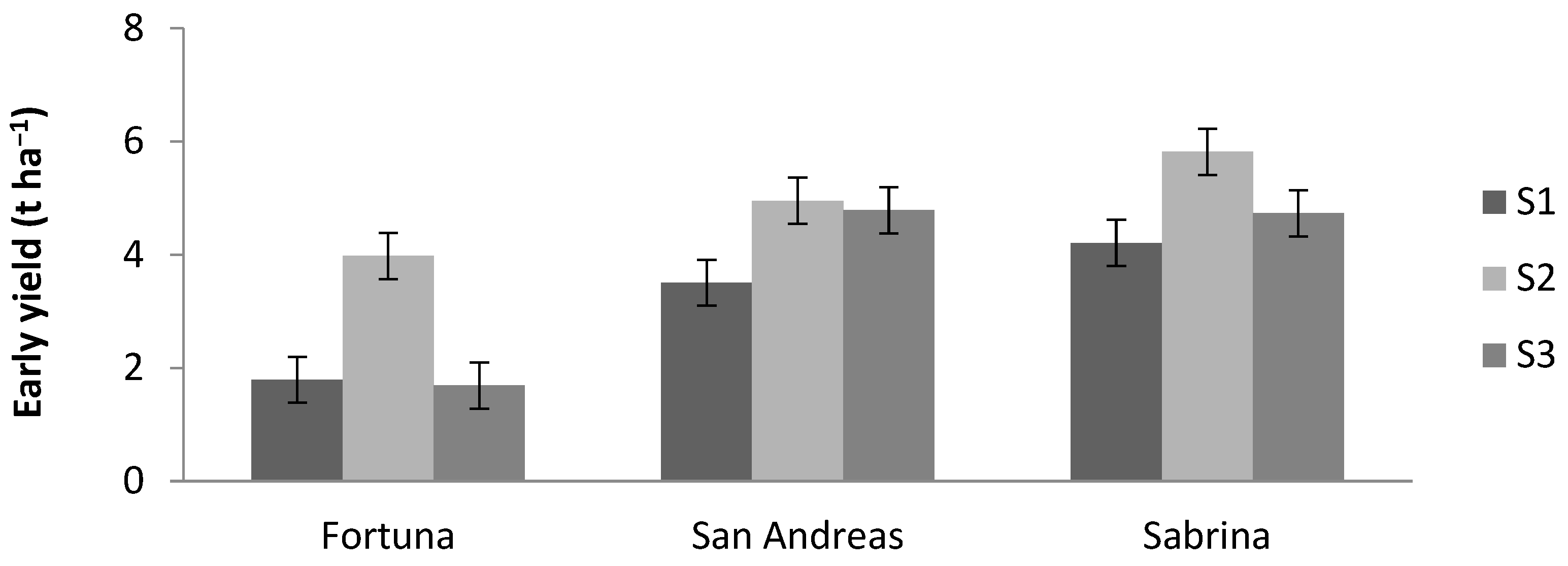 Horticulturae 09 00304 g002