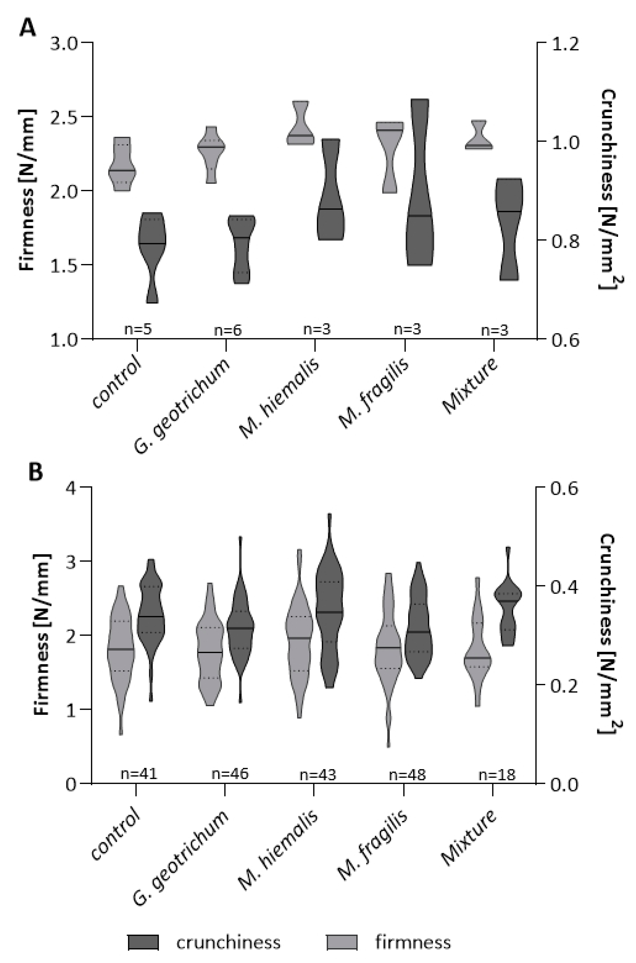 Horticulturae 09 00312 g006 Horticulturae 09 00312 g006