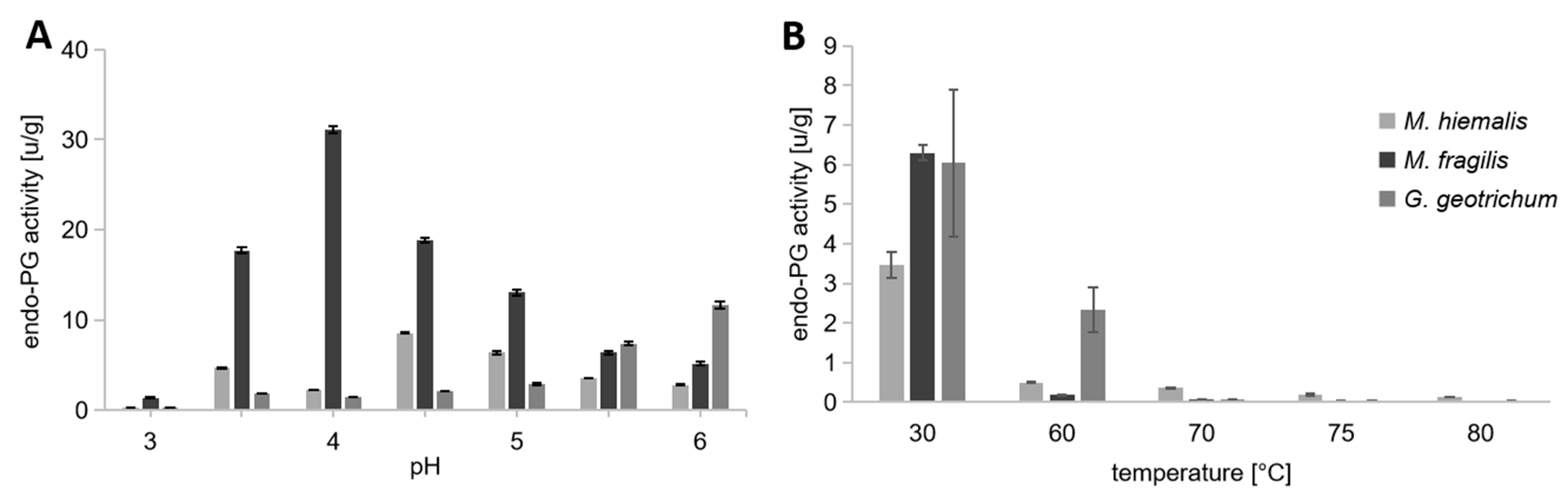 Horticulturae 09 00312 g007 Horticulturae 09 00312 g007