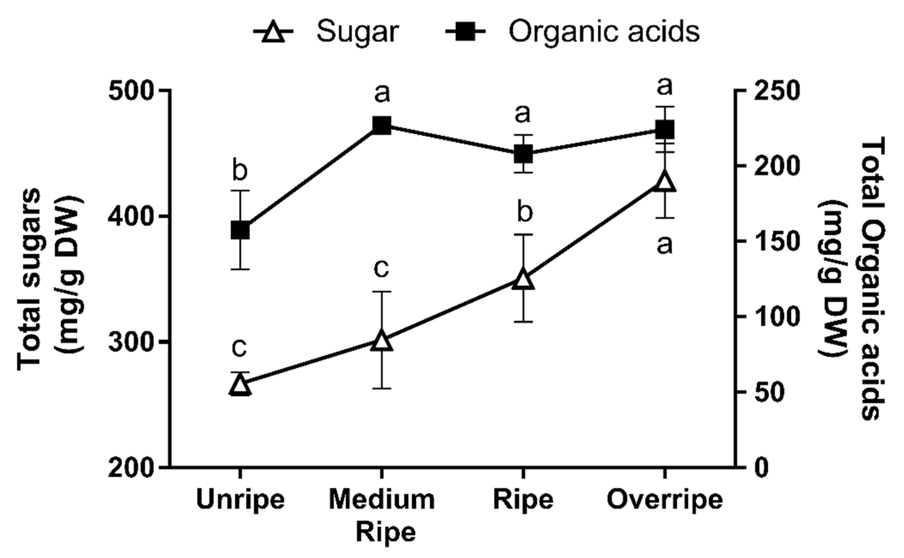 Horticulturae 09 00314 g002 Horticulturae 09 00314 g002