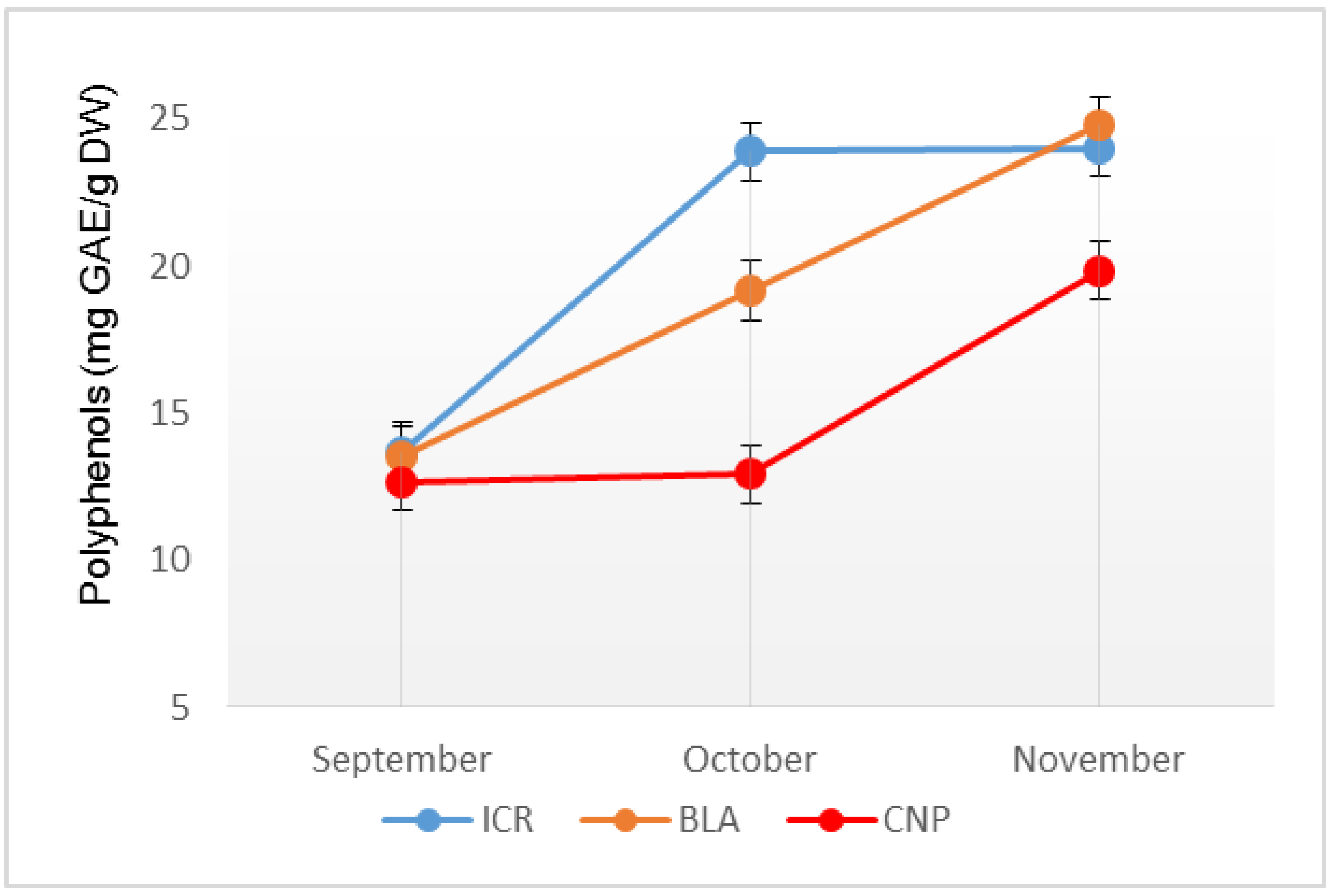 Horticulturae 09 00325 g001