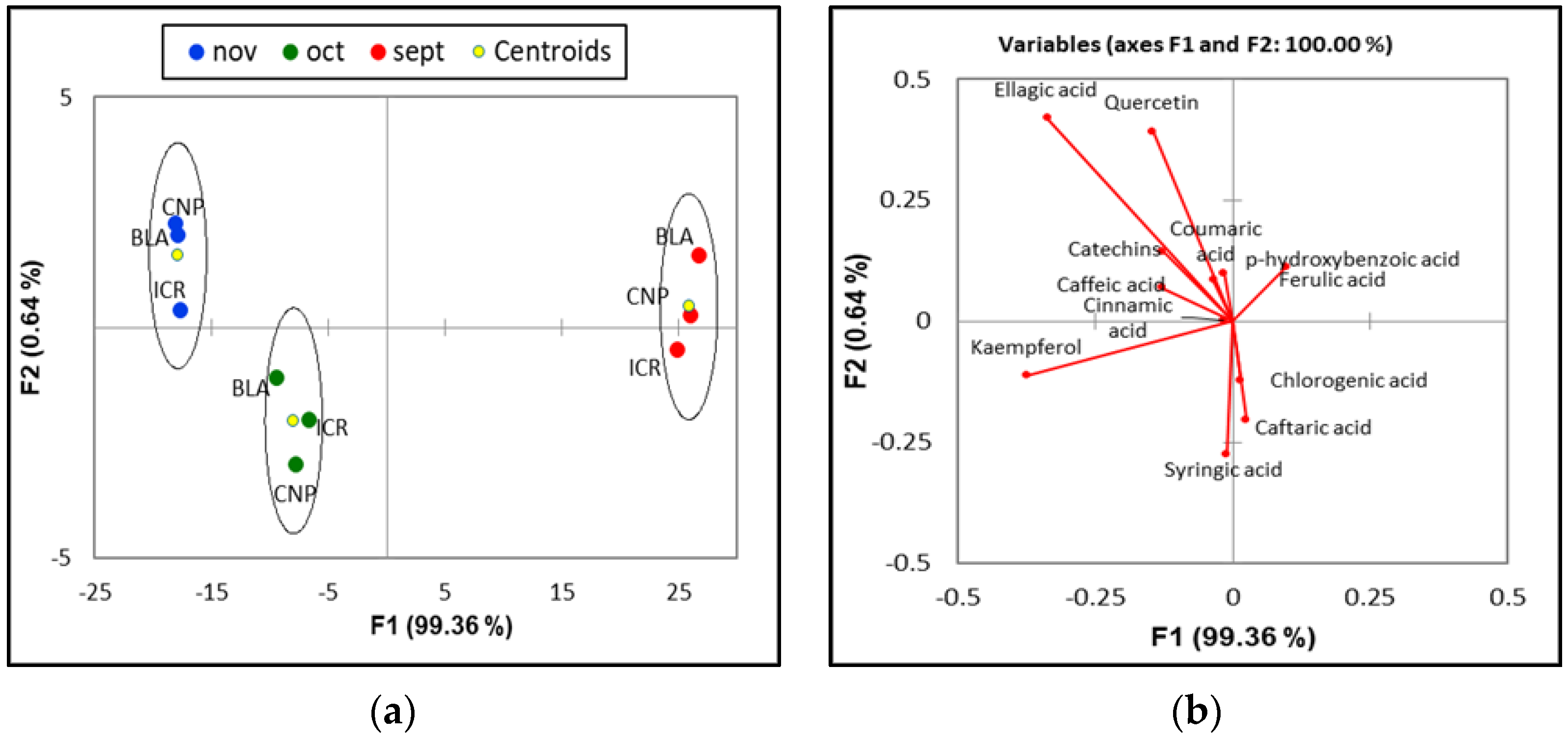 Horticulturae 09 00325 g002