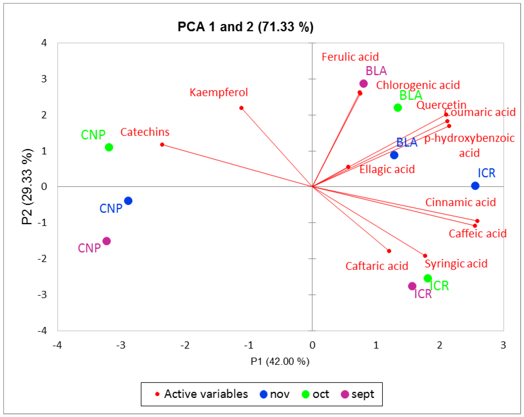 Horticulturae 09 00325 g003